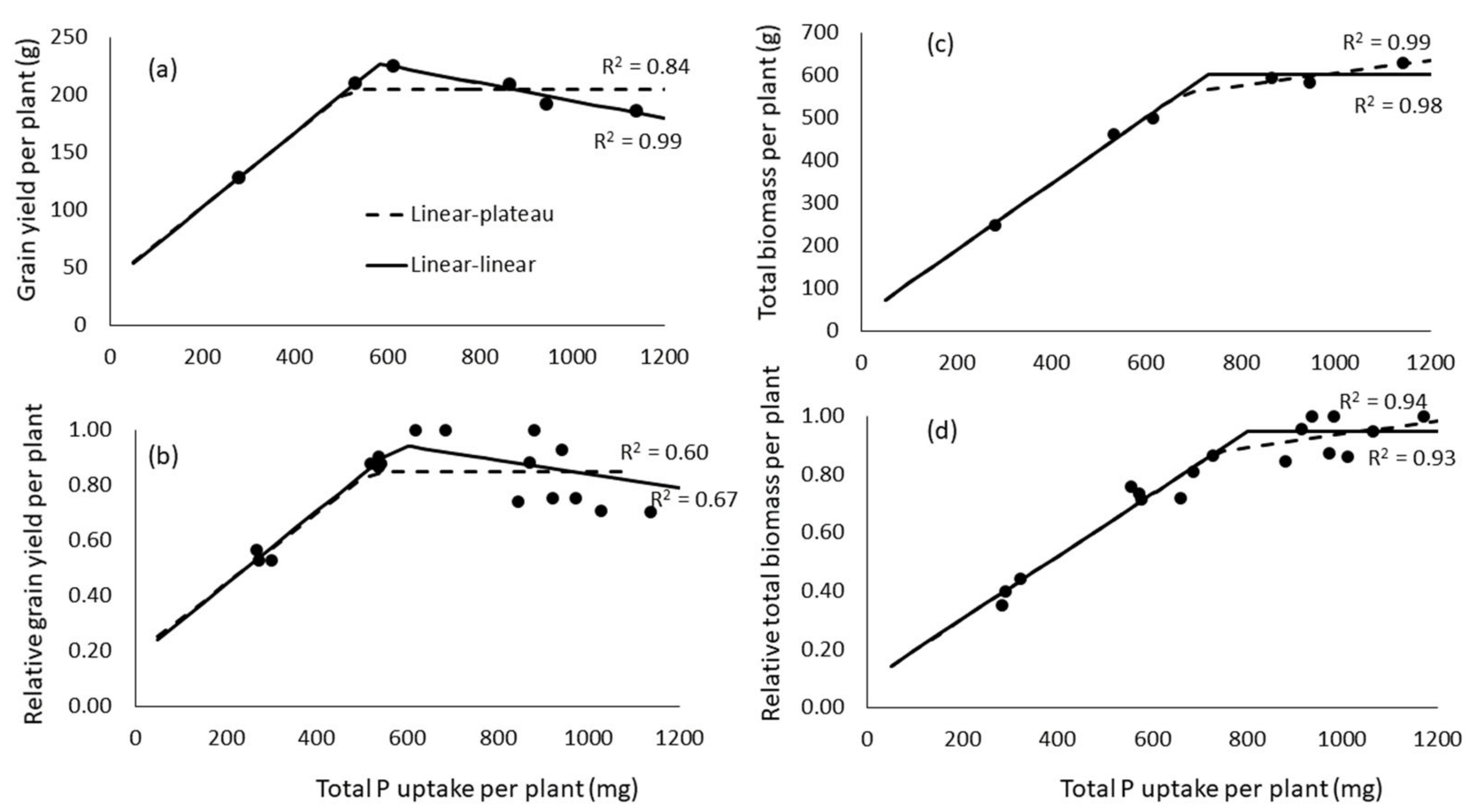 Agronomy 13 00095 g005