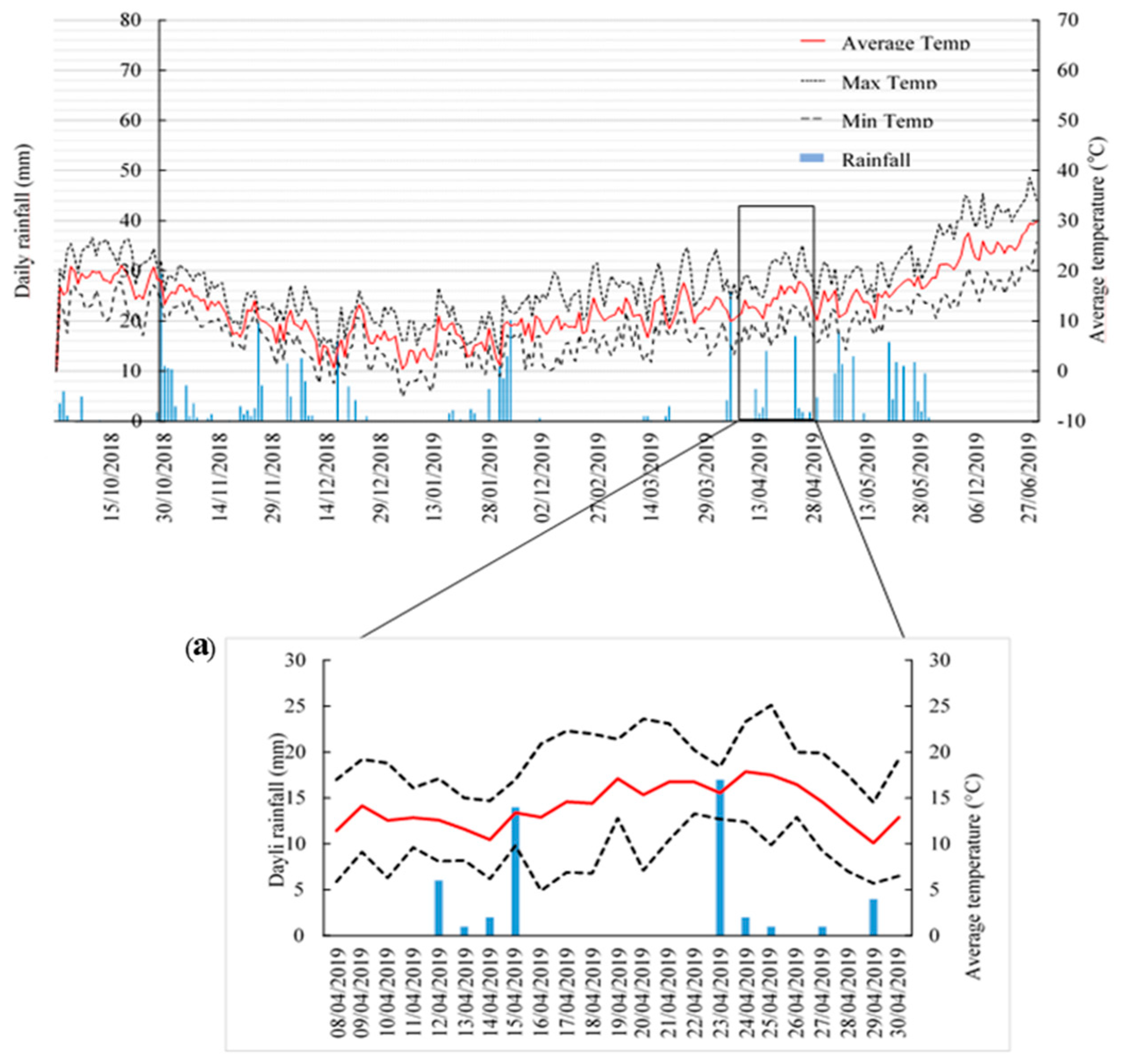 Agronomy 13 00096 g001