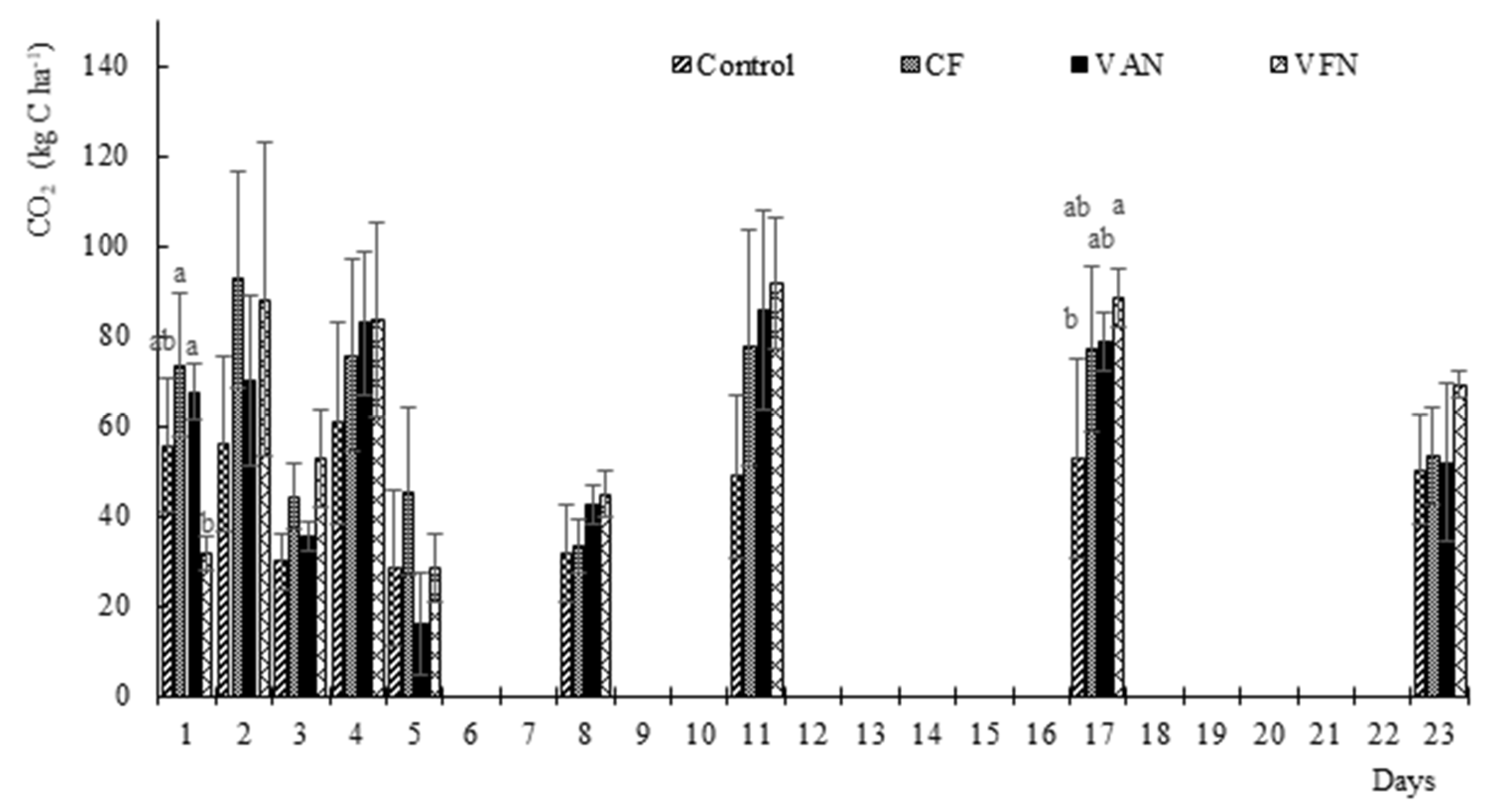 Agronomy 13 00096 g002