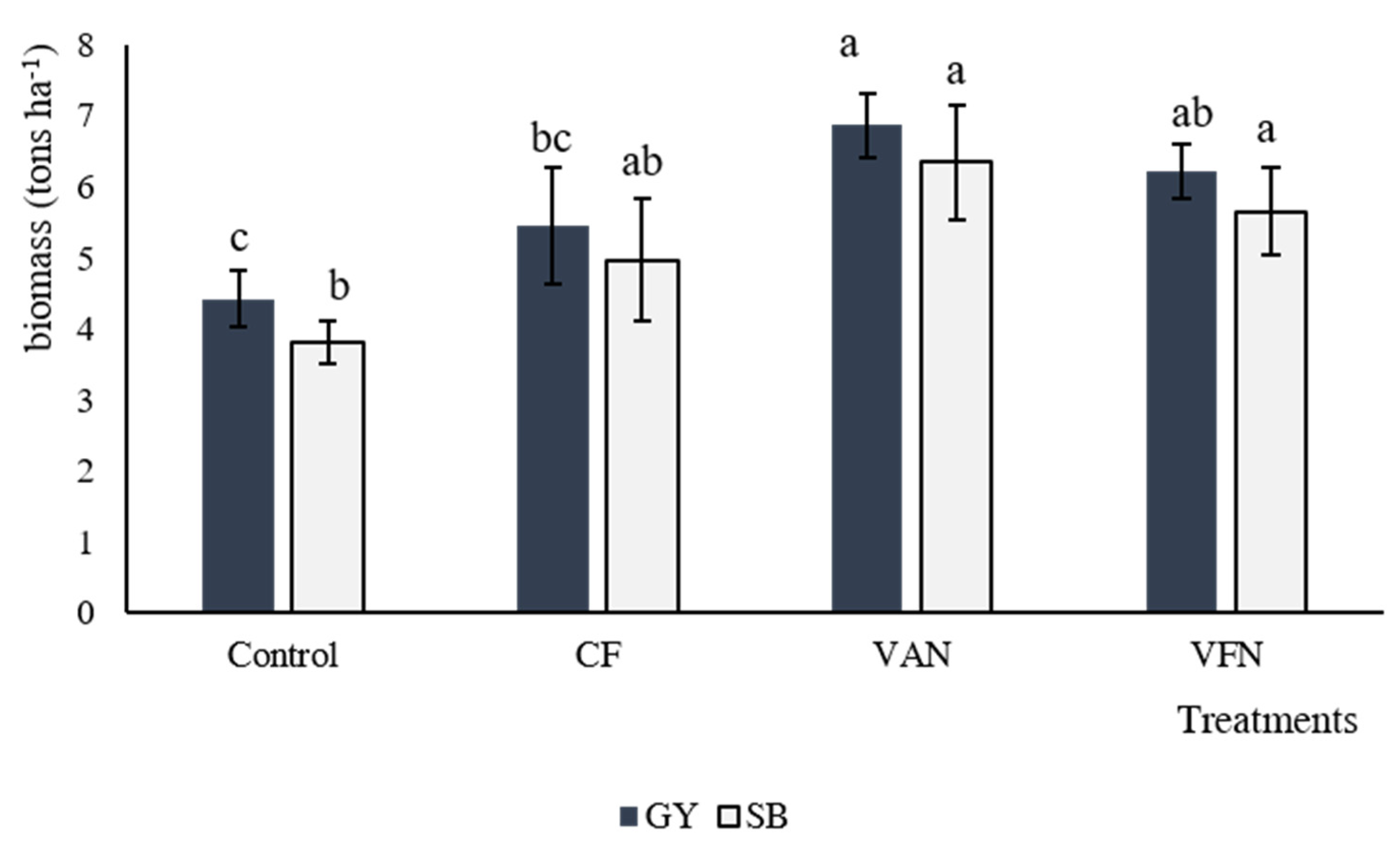 Agronomy 13 00096 g005