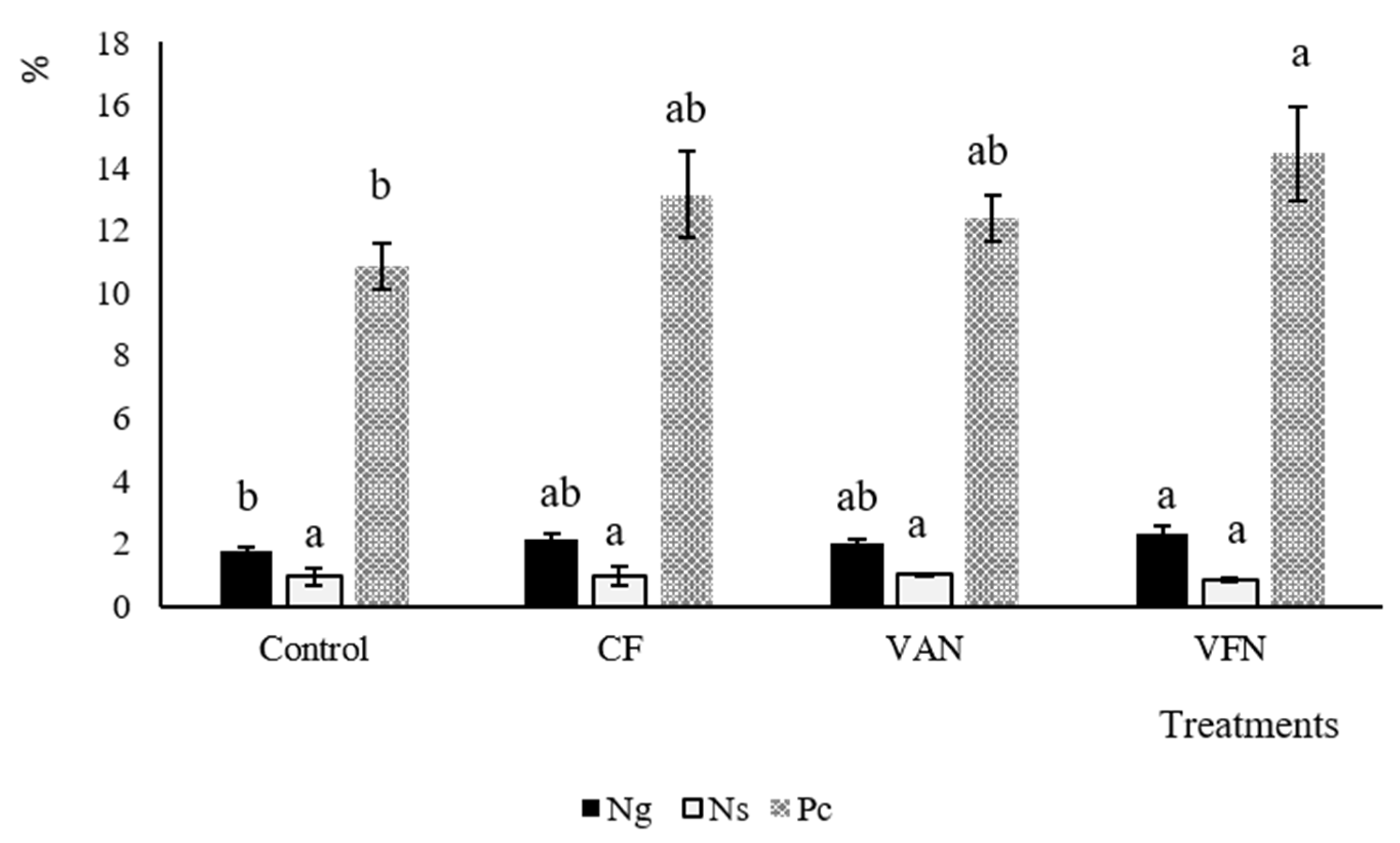Agronomy 13 00096 g006