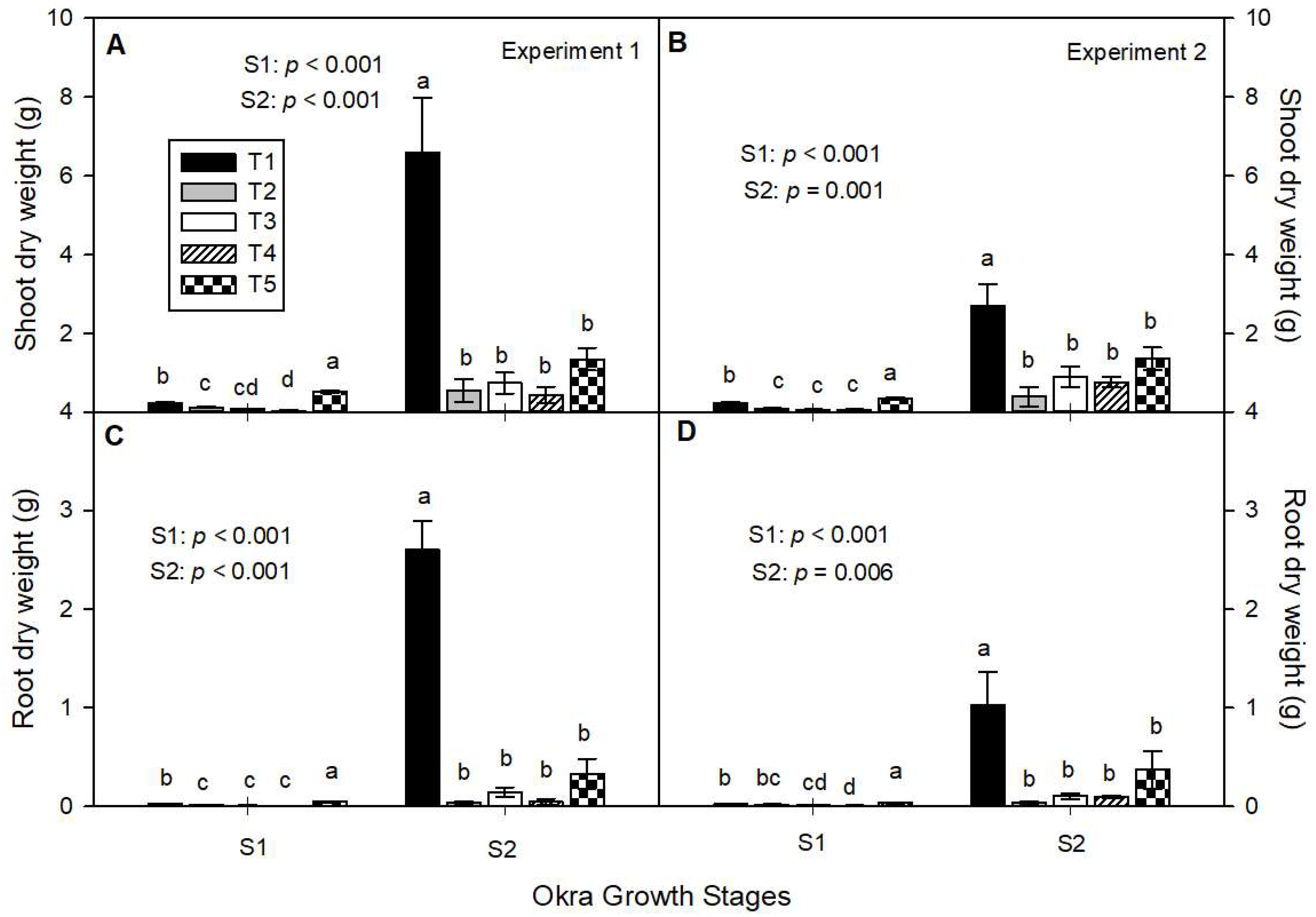Agronomy 13 00097 g003