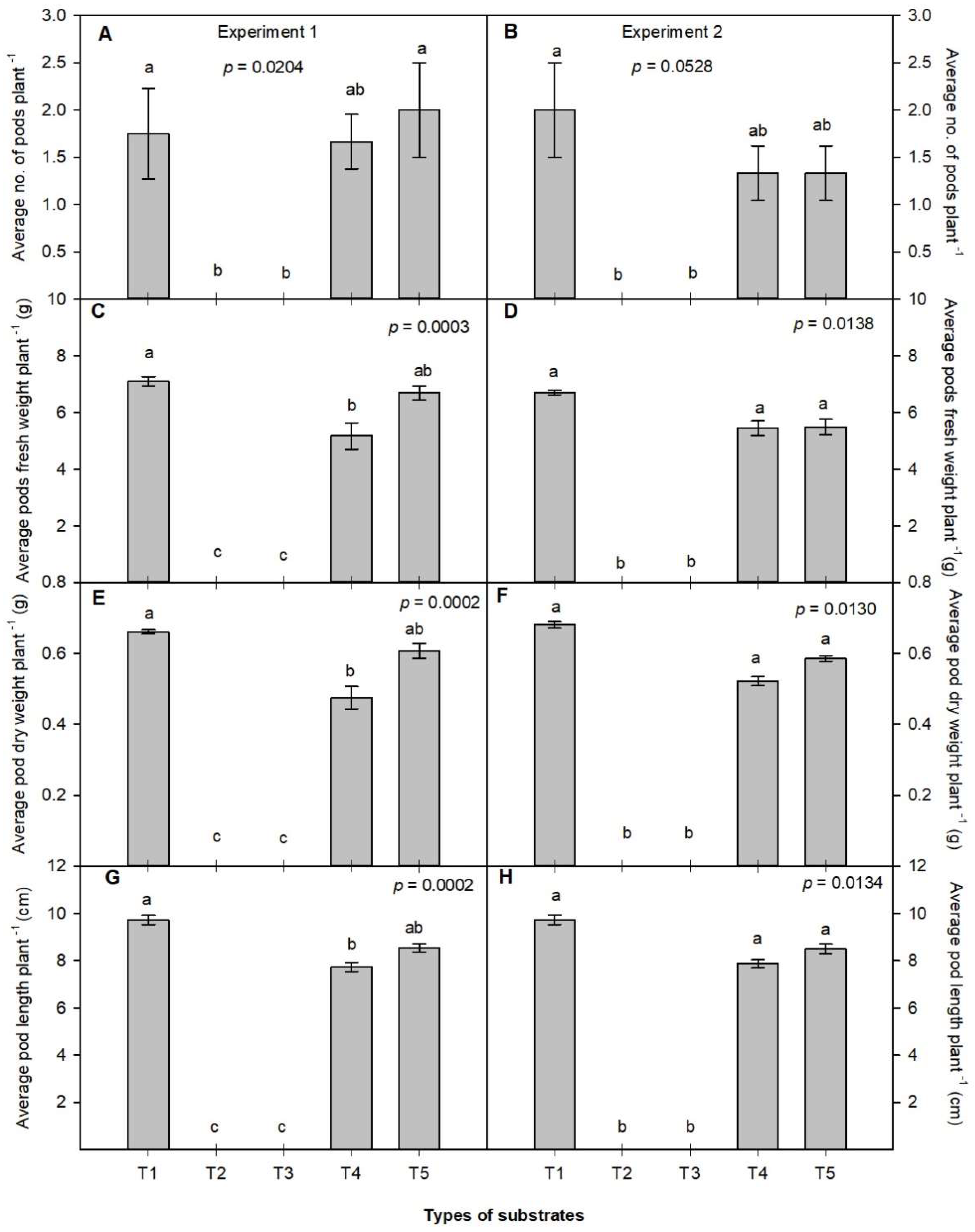 Agronomy 13 00097 g005