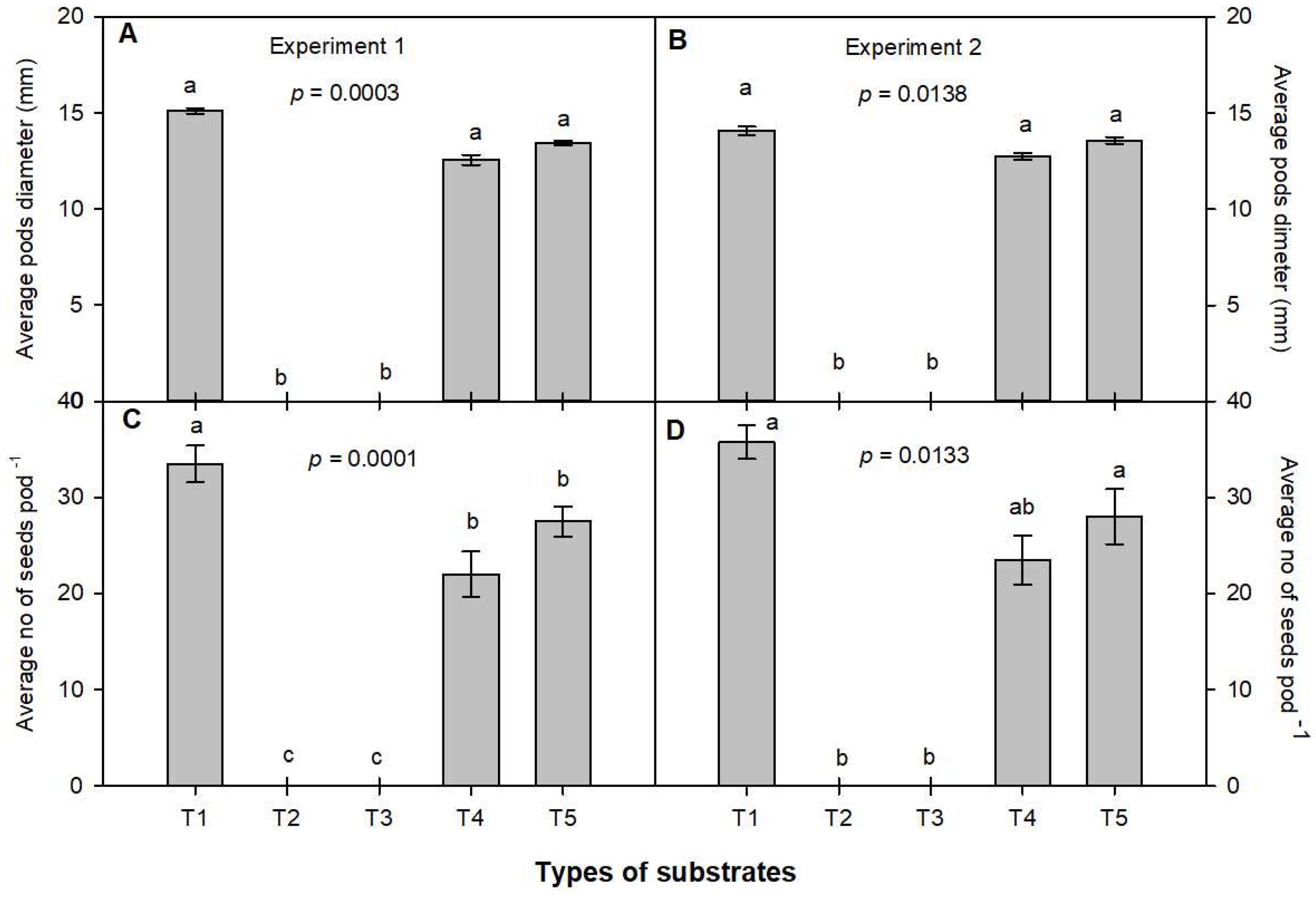 Agronomy 13 00097 g006