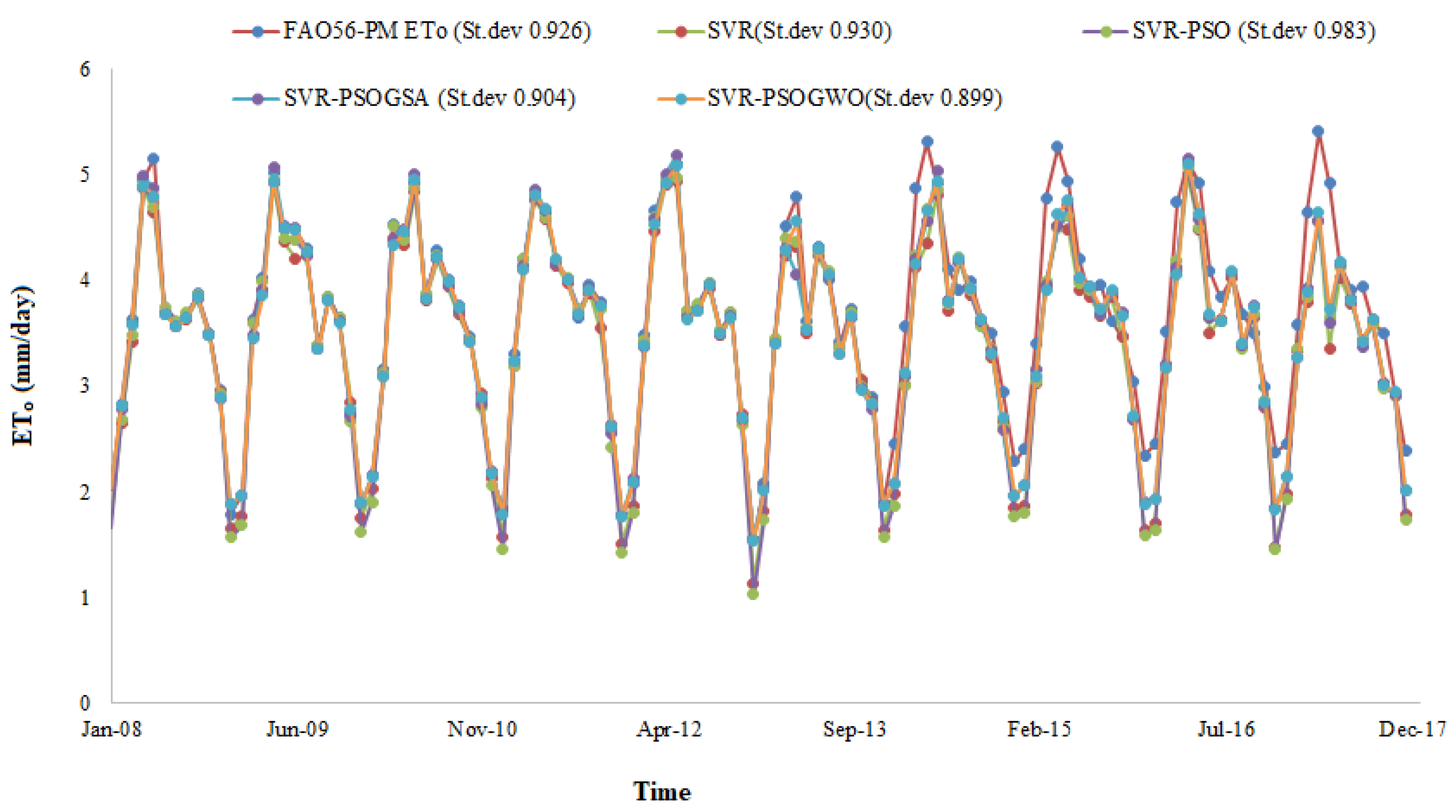 Agronomy 13 00098 g003