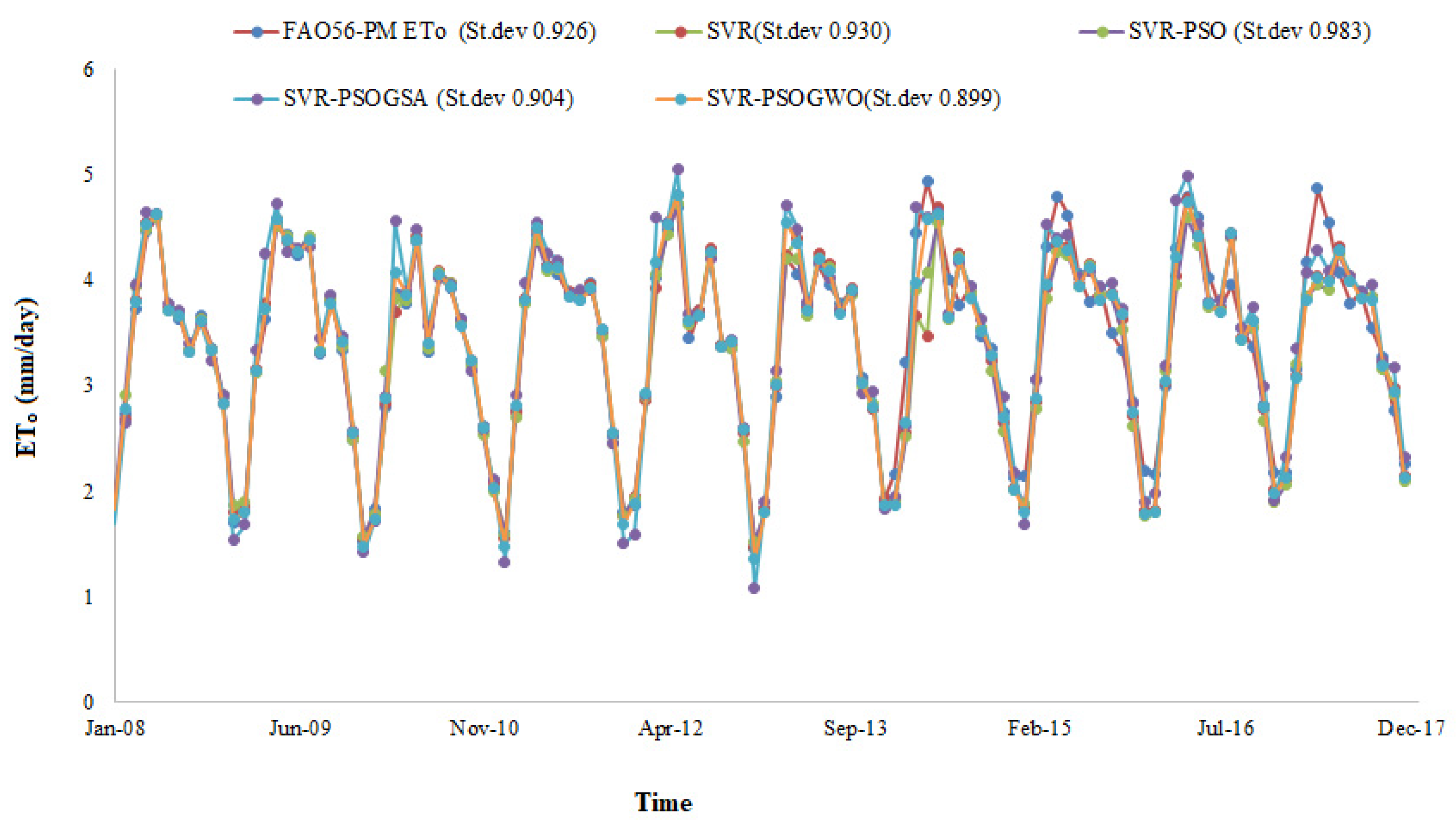 Agronomy 13 00098 g004