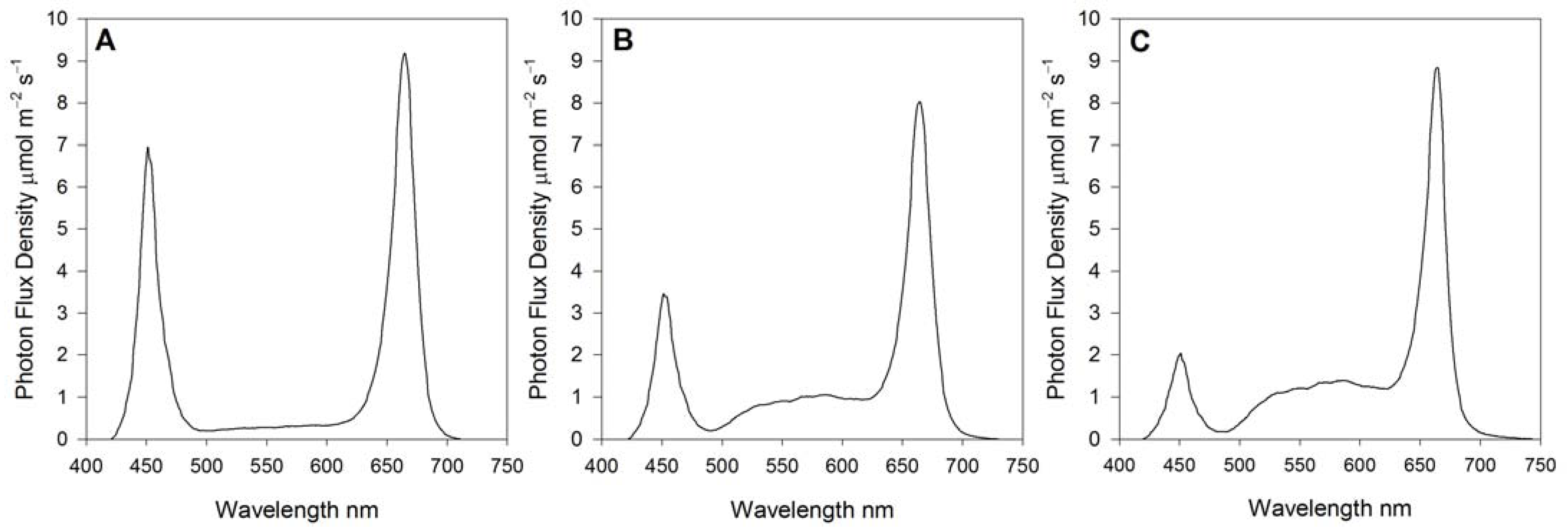 Agronomy 13 00099 g002