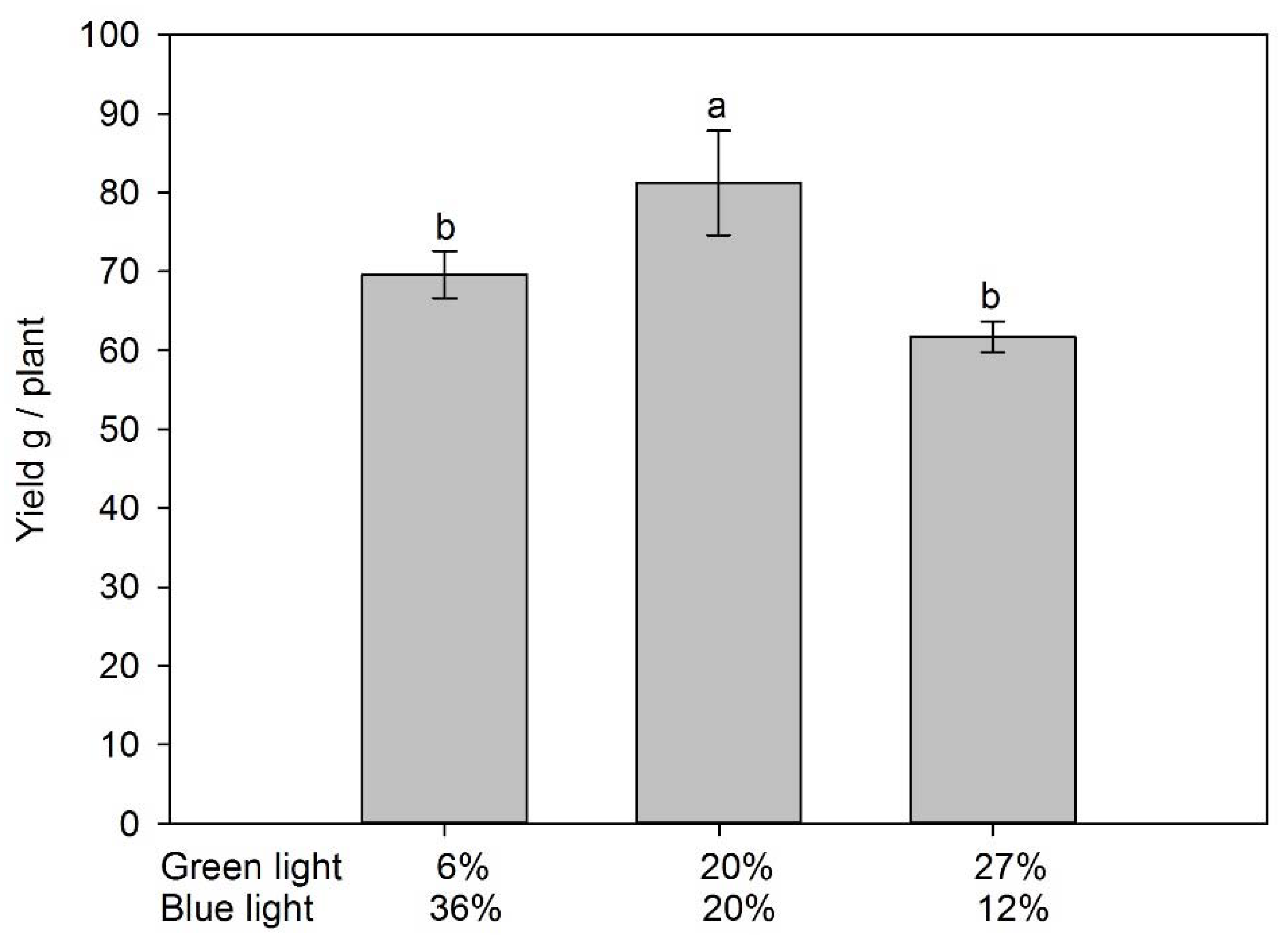 Agronomy 13 00099 g003
