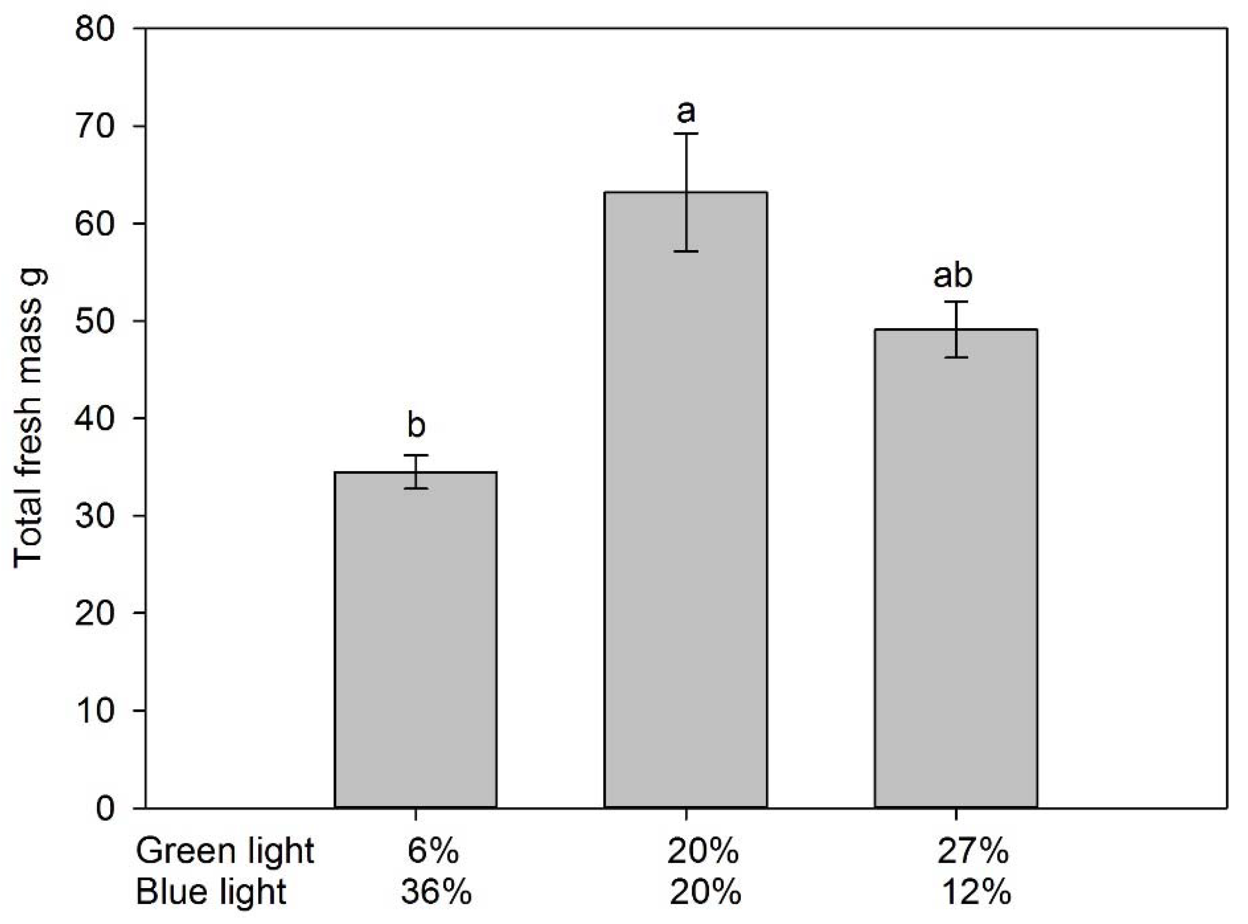 Agronomy 13 00099 g004