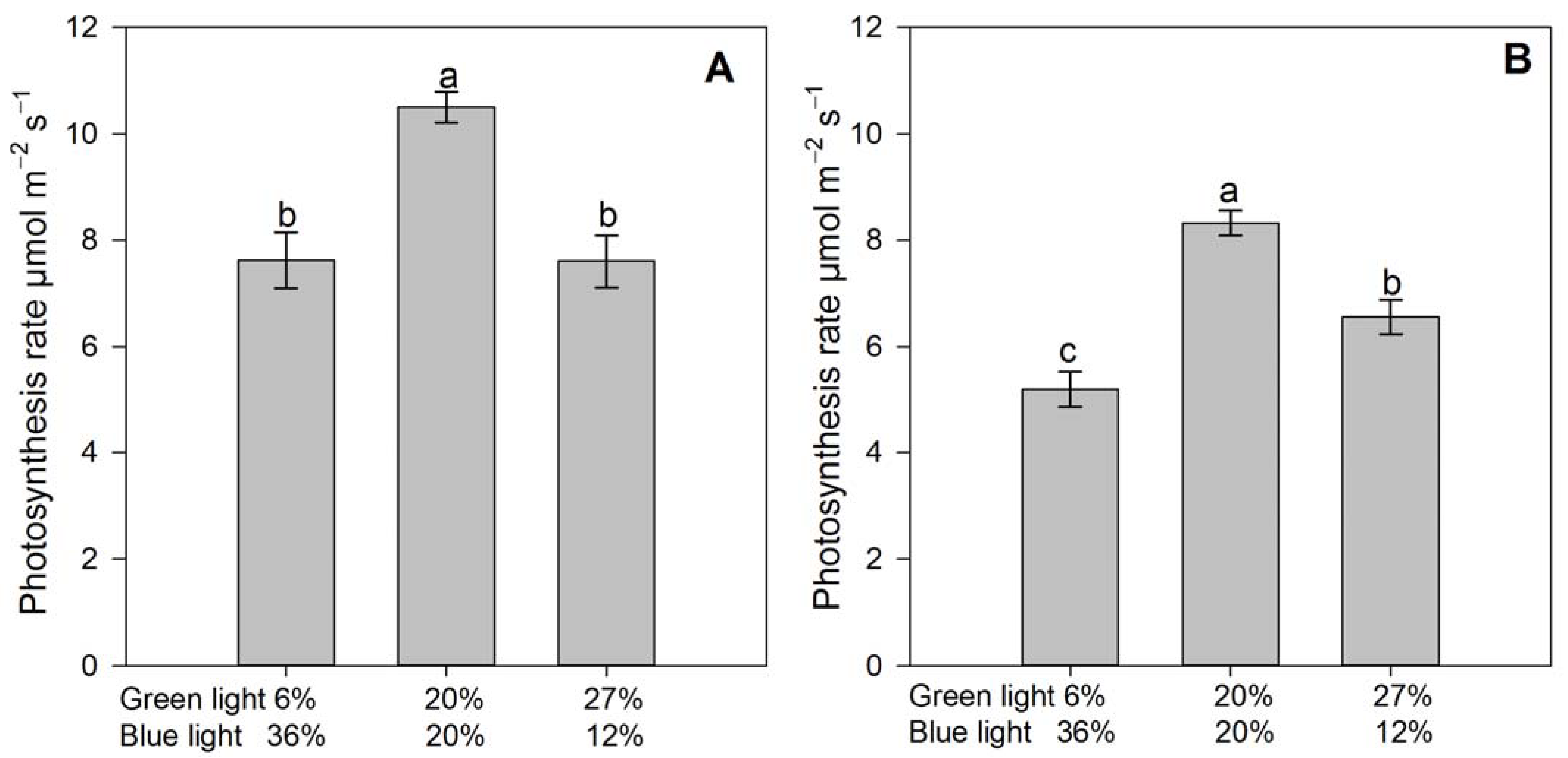 Agronomy 13 00099 g005