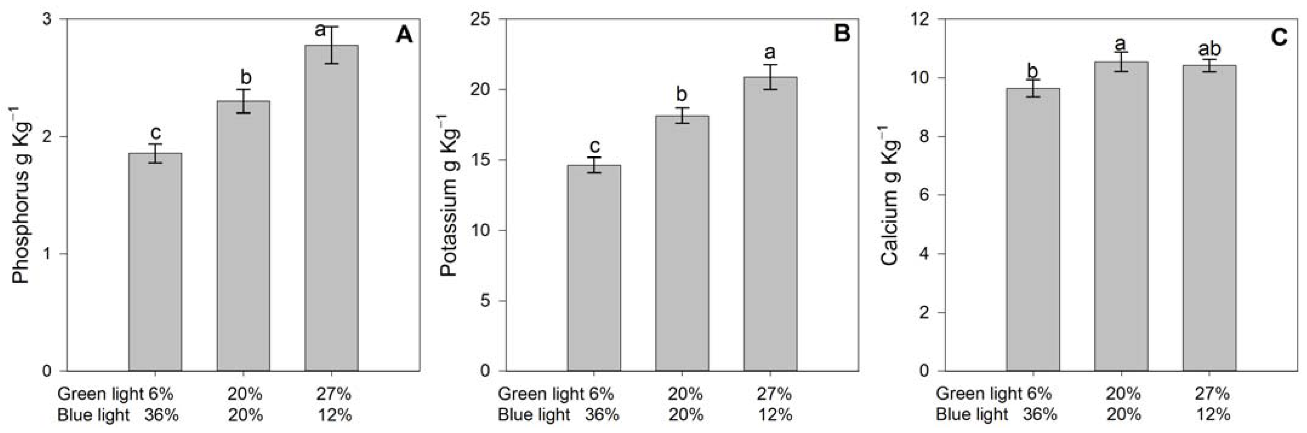 Agronomy 13 00099 g006
