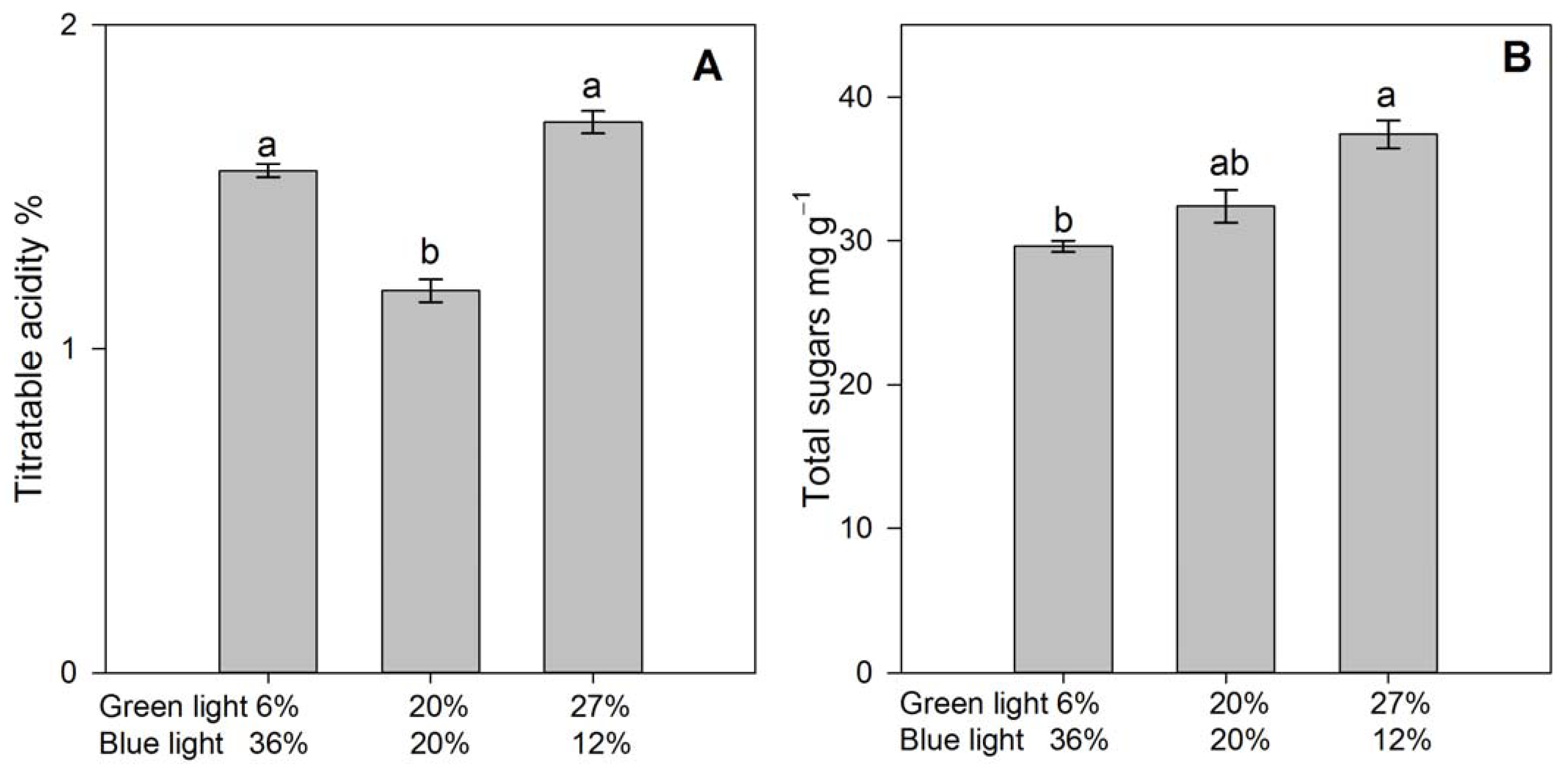 Agronomy 13 00099 g007