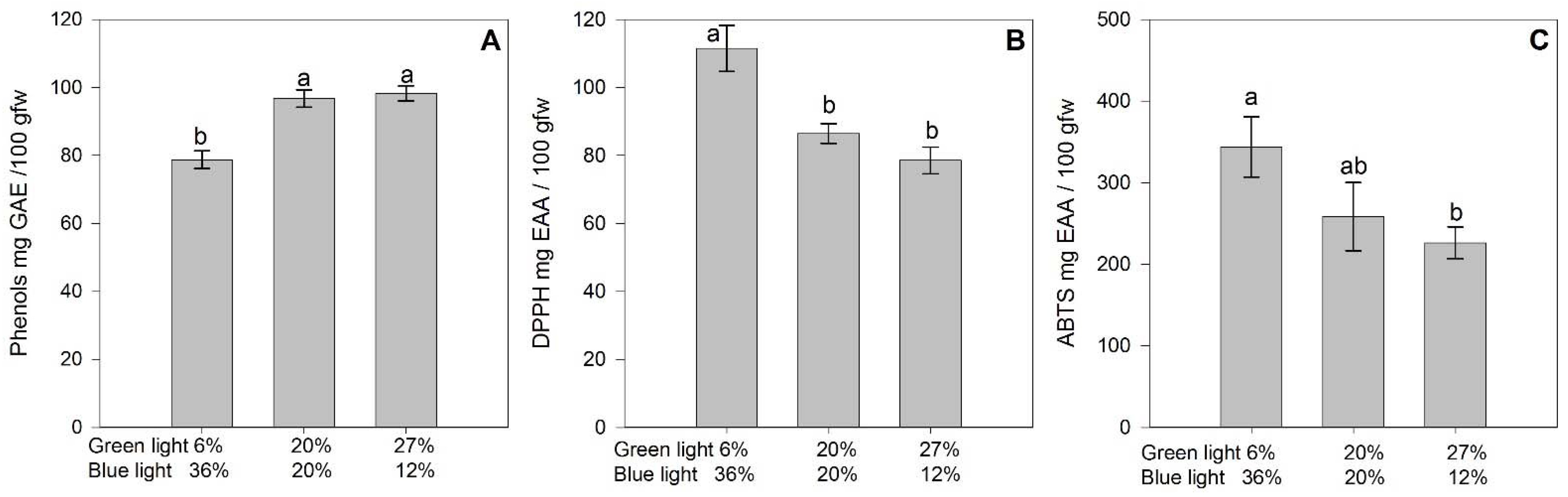 Agronomy 13 00099 g009