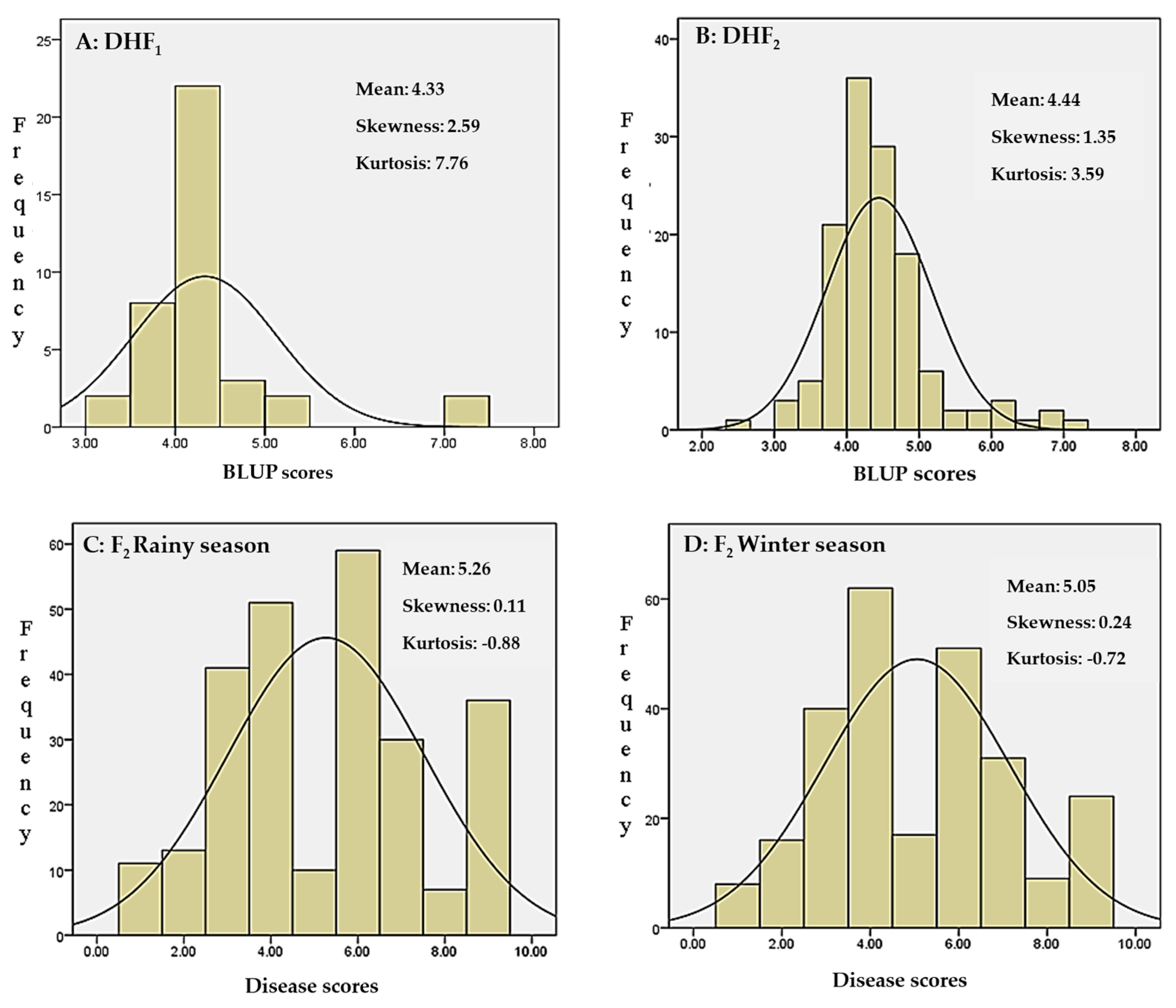 Agronomy 13 00100 g004