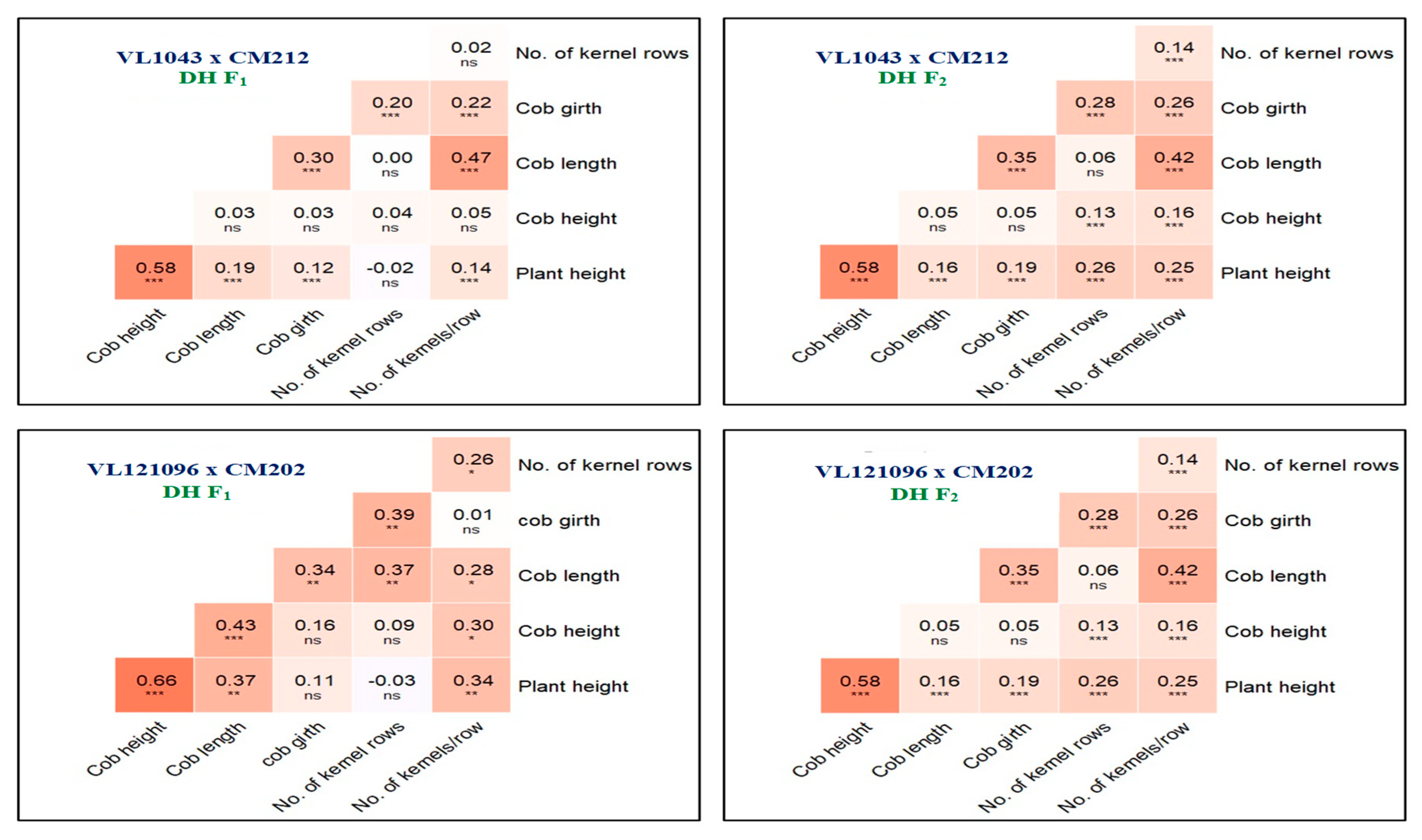 Agronomy 13 00100 g005