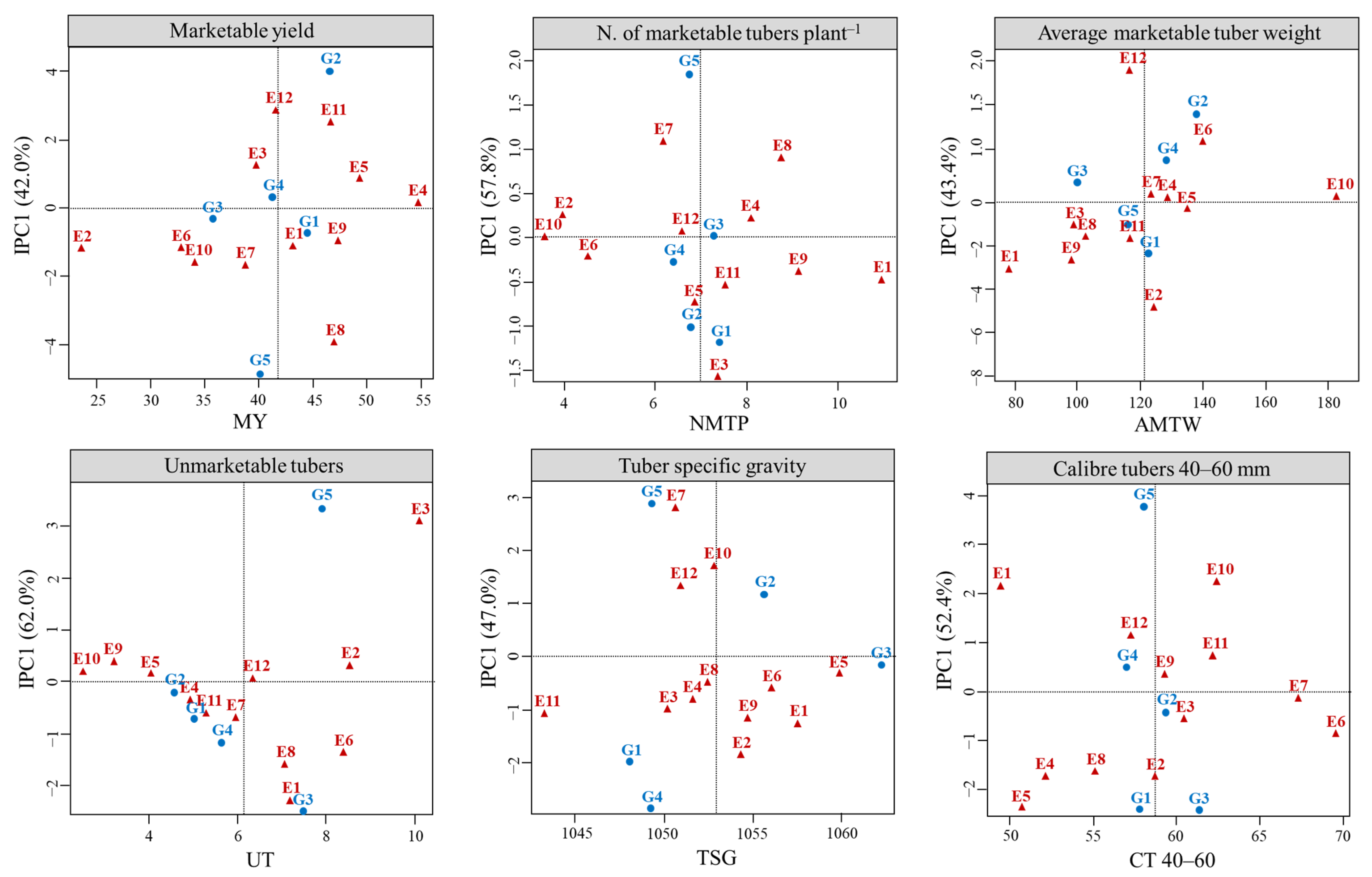 Agronomy 13 00101 g002