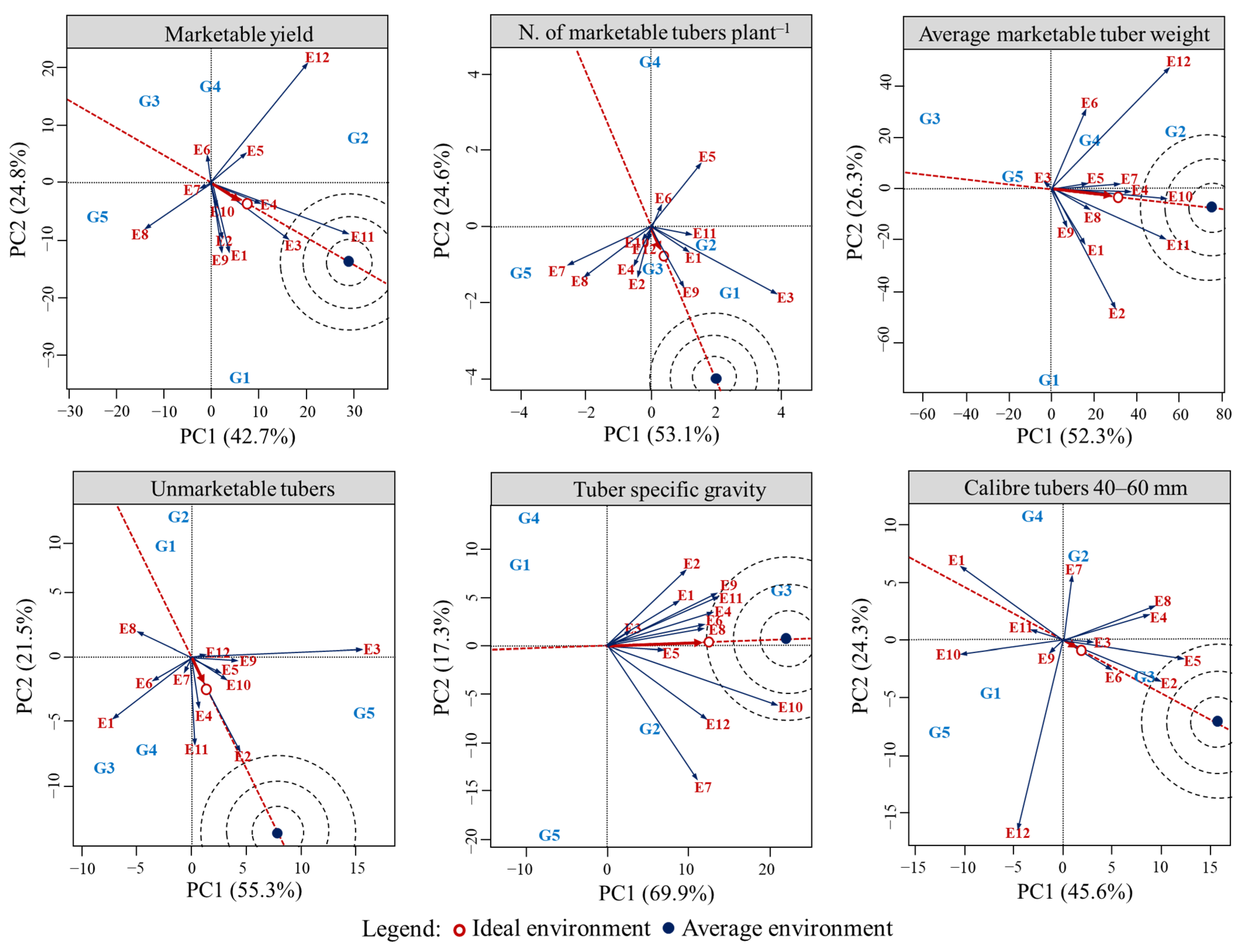 Agronomy 13 00101 g006