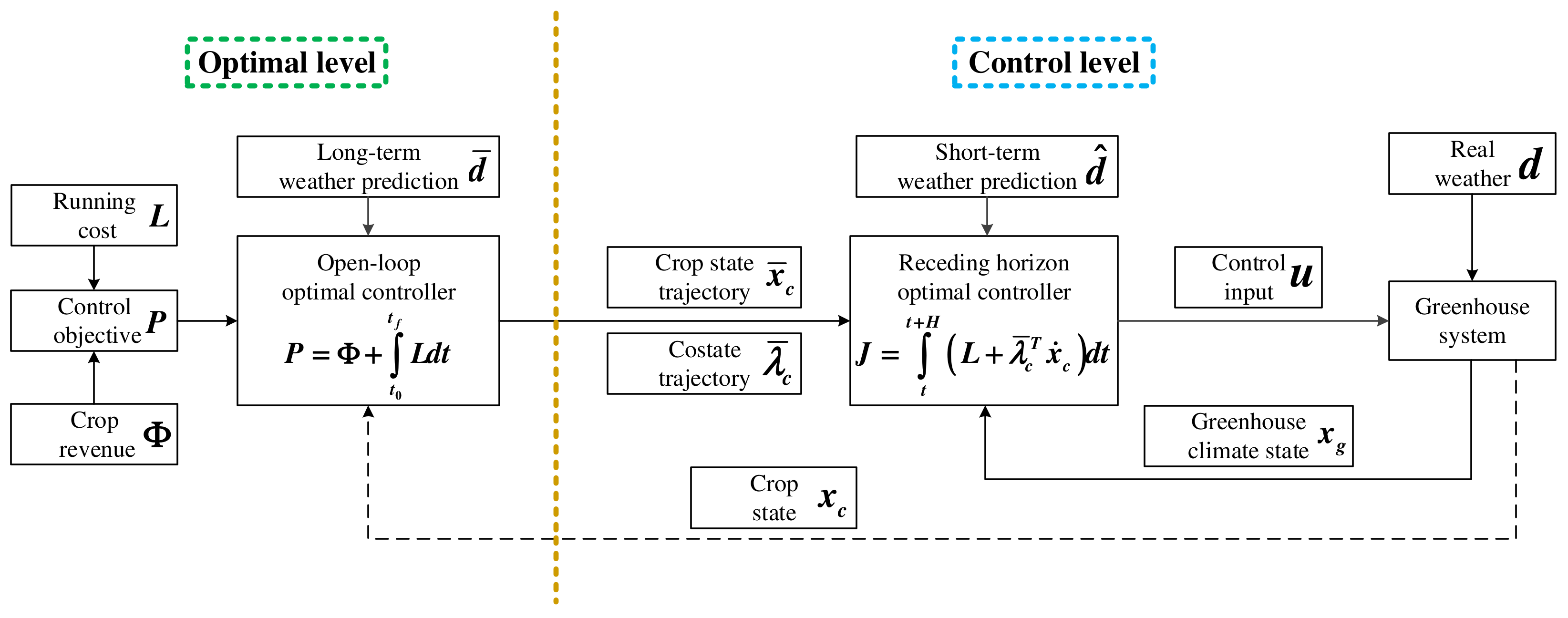 Agronomy 13 00102 g001