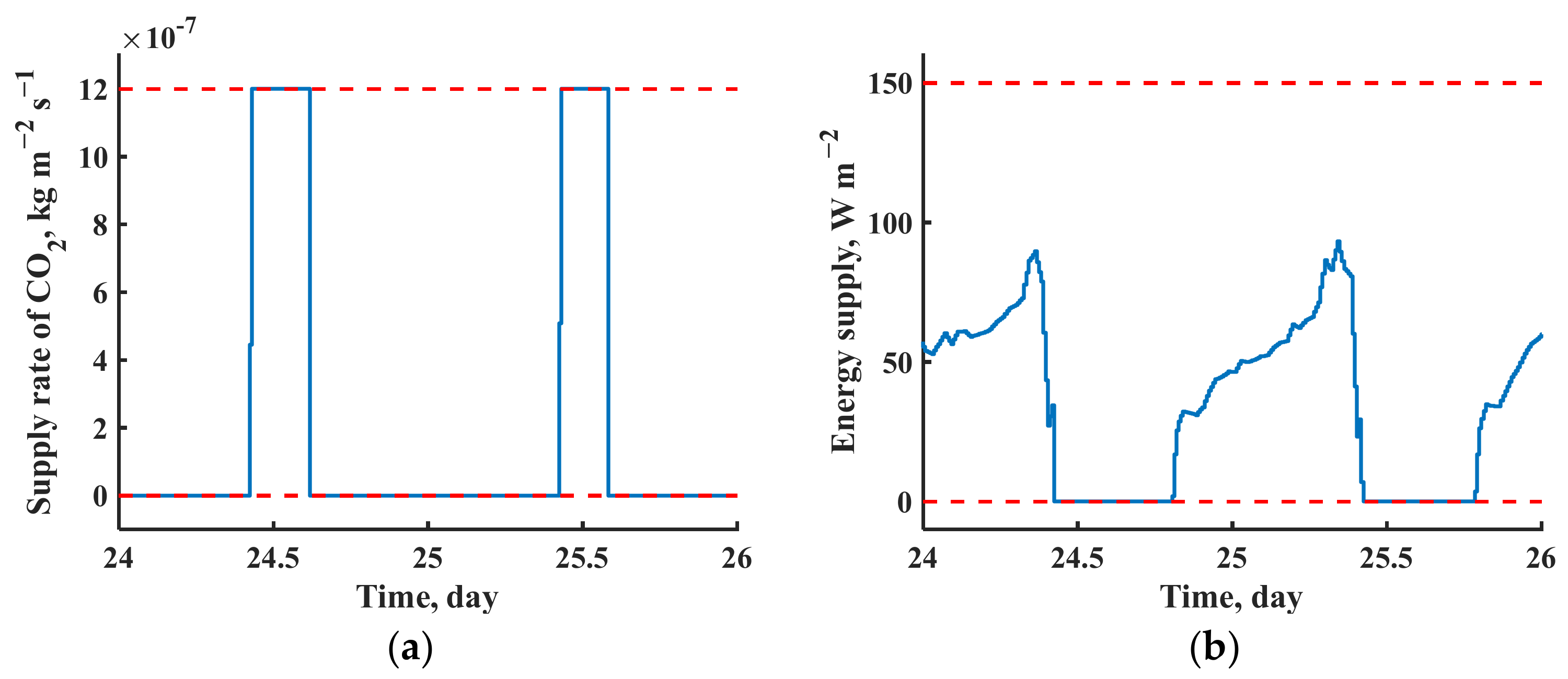 Agronomy 13 00102 g005a