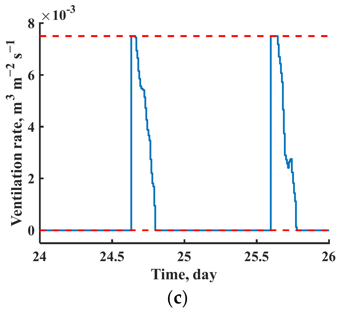 Agronomy 13 00102 g005b