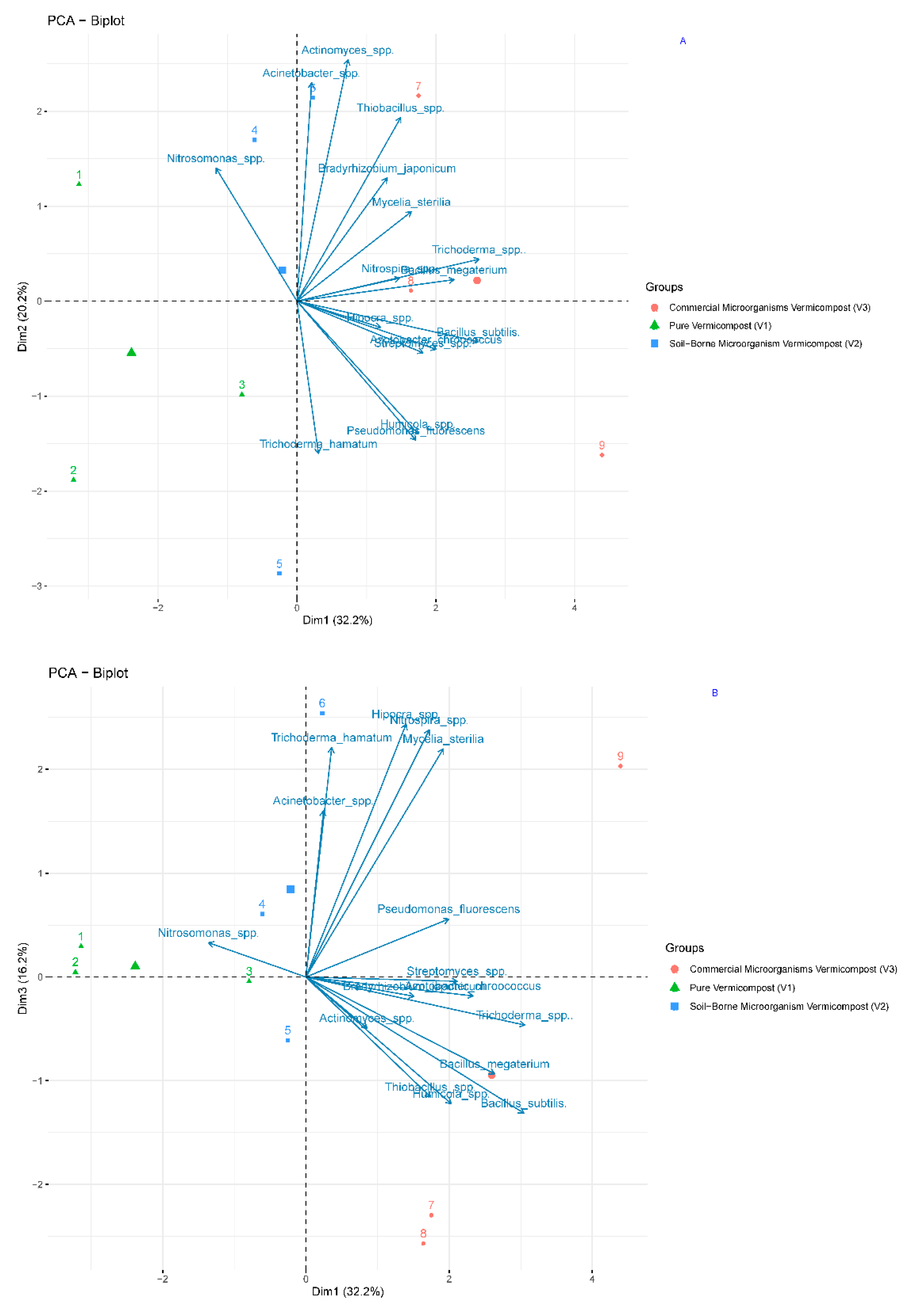 Agronomy 13 00103 g002