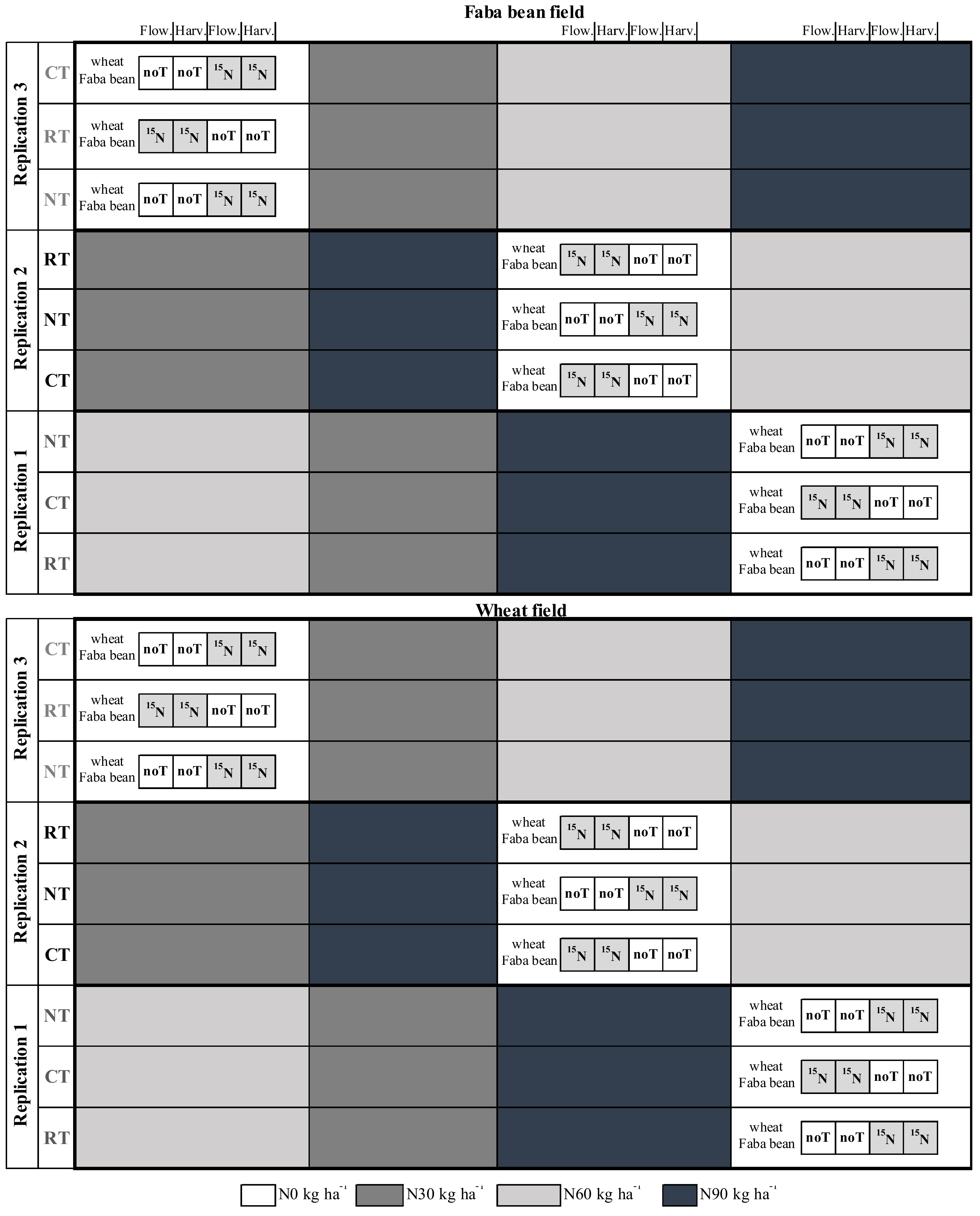 Agronomy 13 00105 g001 Agronomy 13 00105 g001