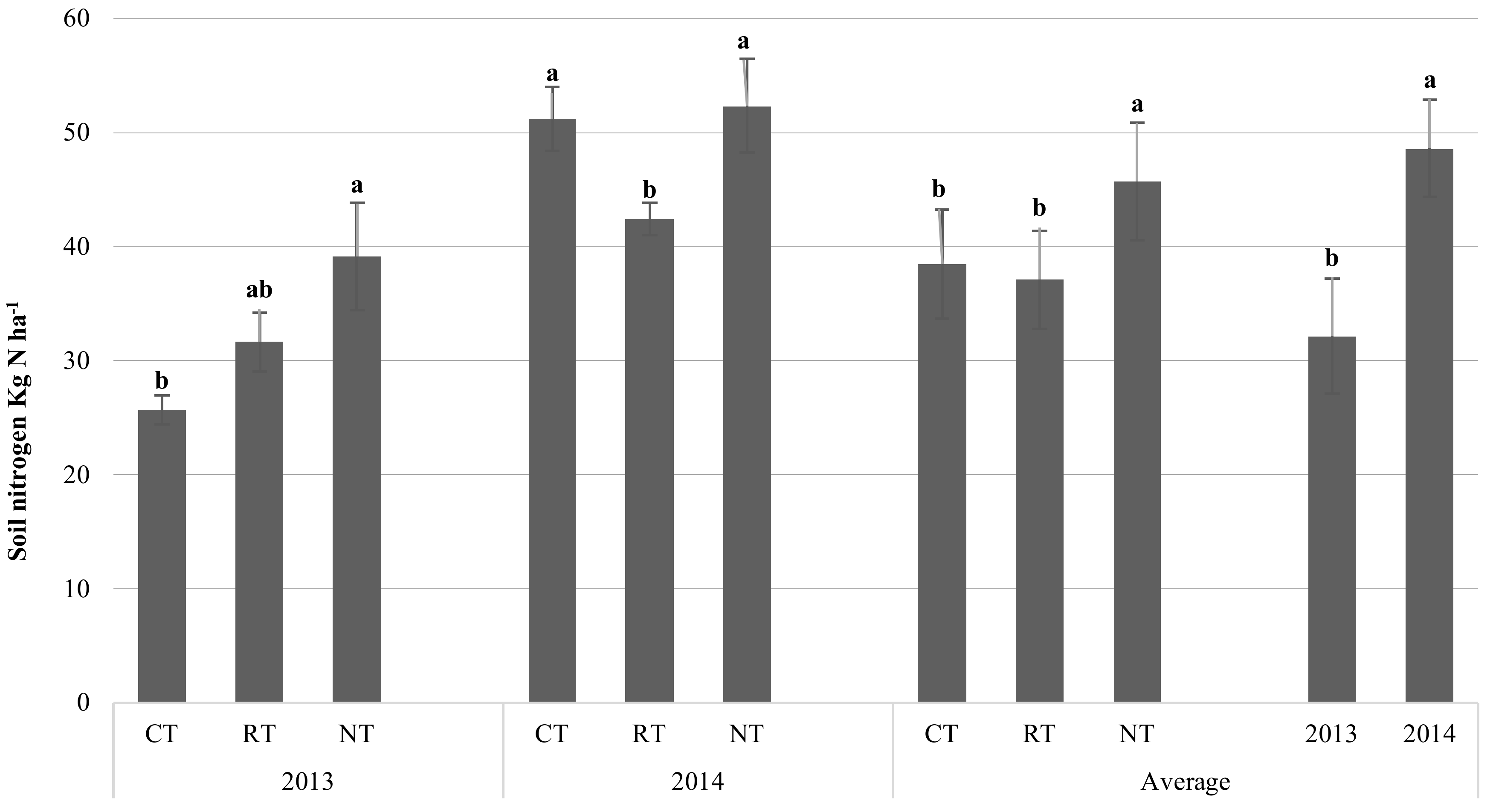 Agronomy 13 00105 g003 Agronomy 13 00105 g003