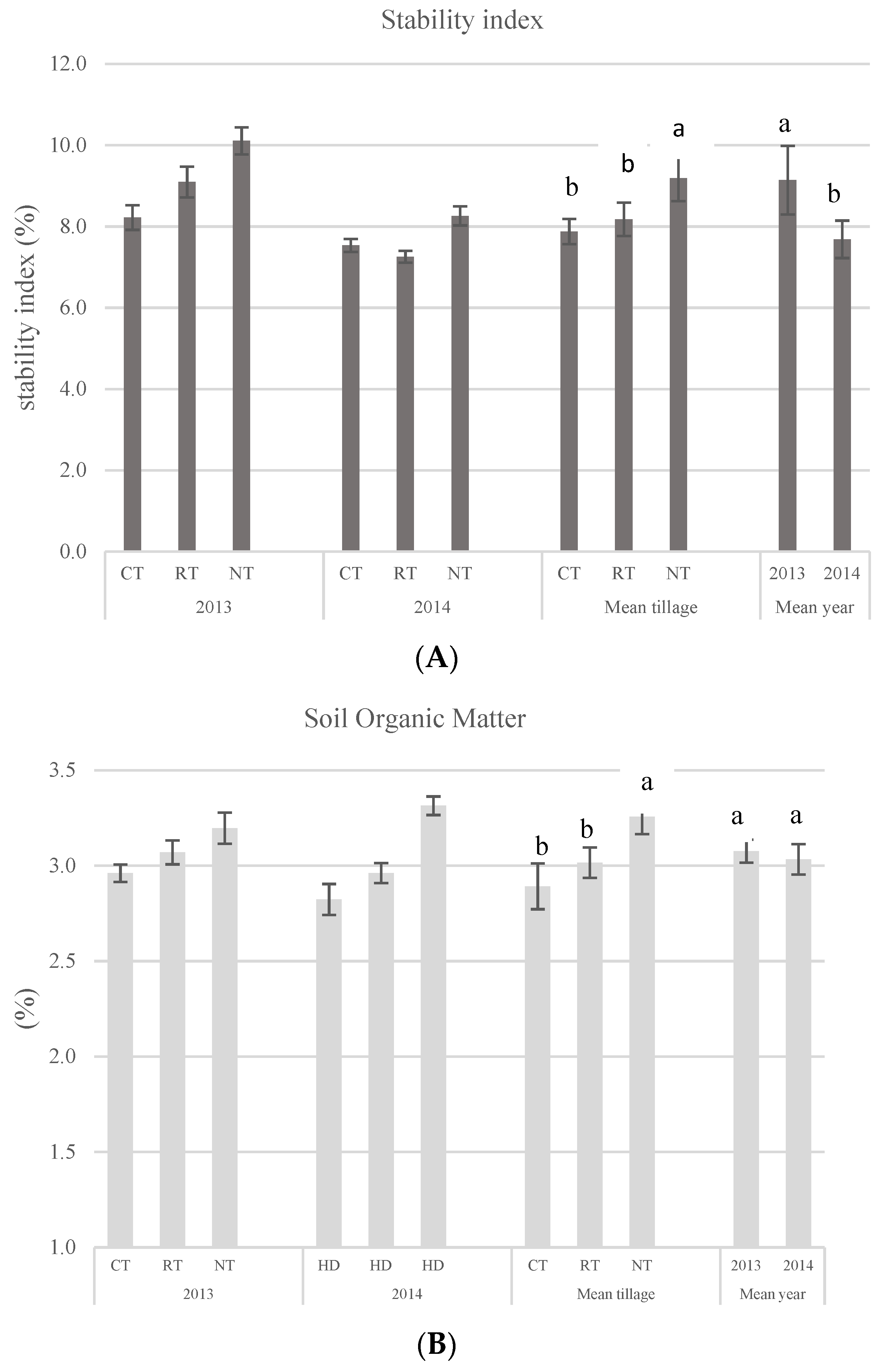 Agronomy 13 00105 g004 Agronomy 13 00105 g004