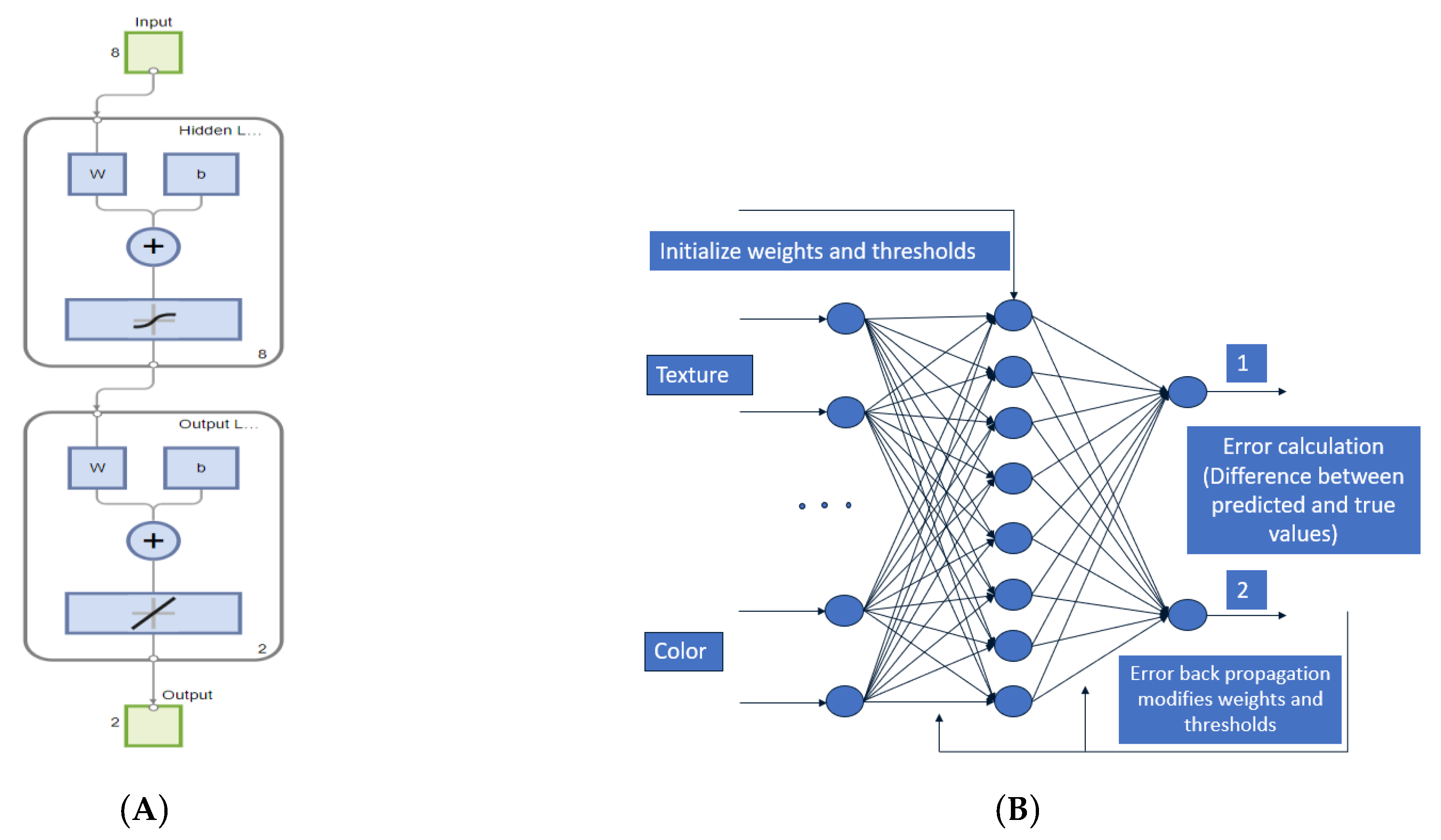 Agronomy 13 00106 g009 Agronomy 13 00106 g009