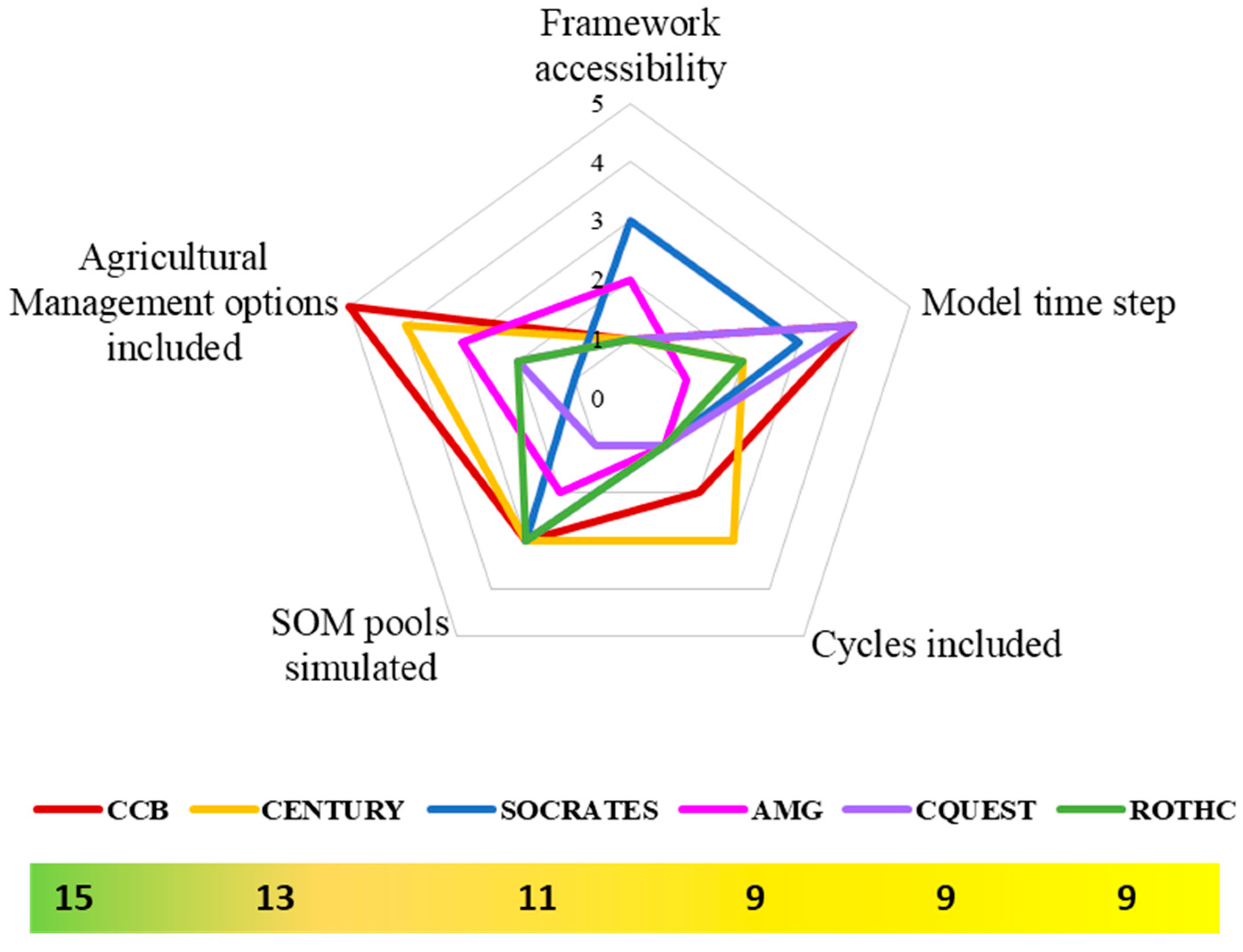 Agronomy 13 00109 g001 Agronomy 13 00109 g001