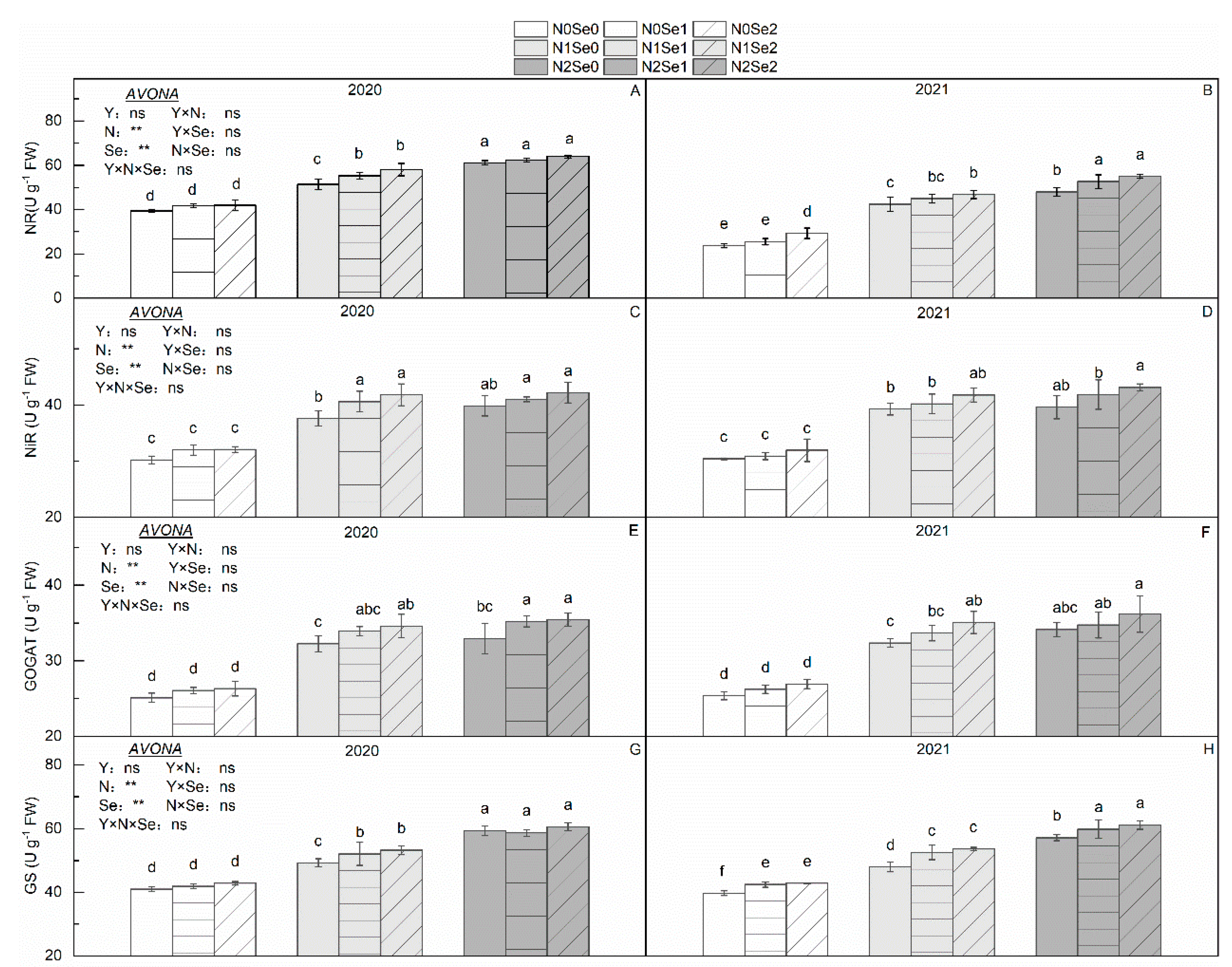 Agronomy 13 00110 g001