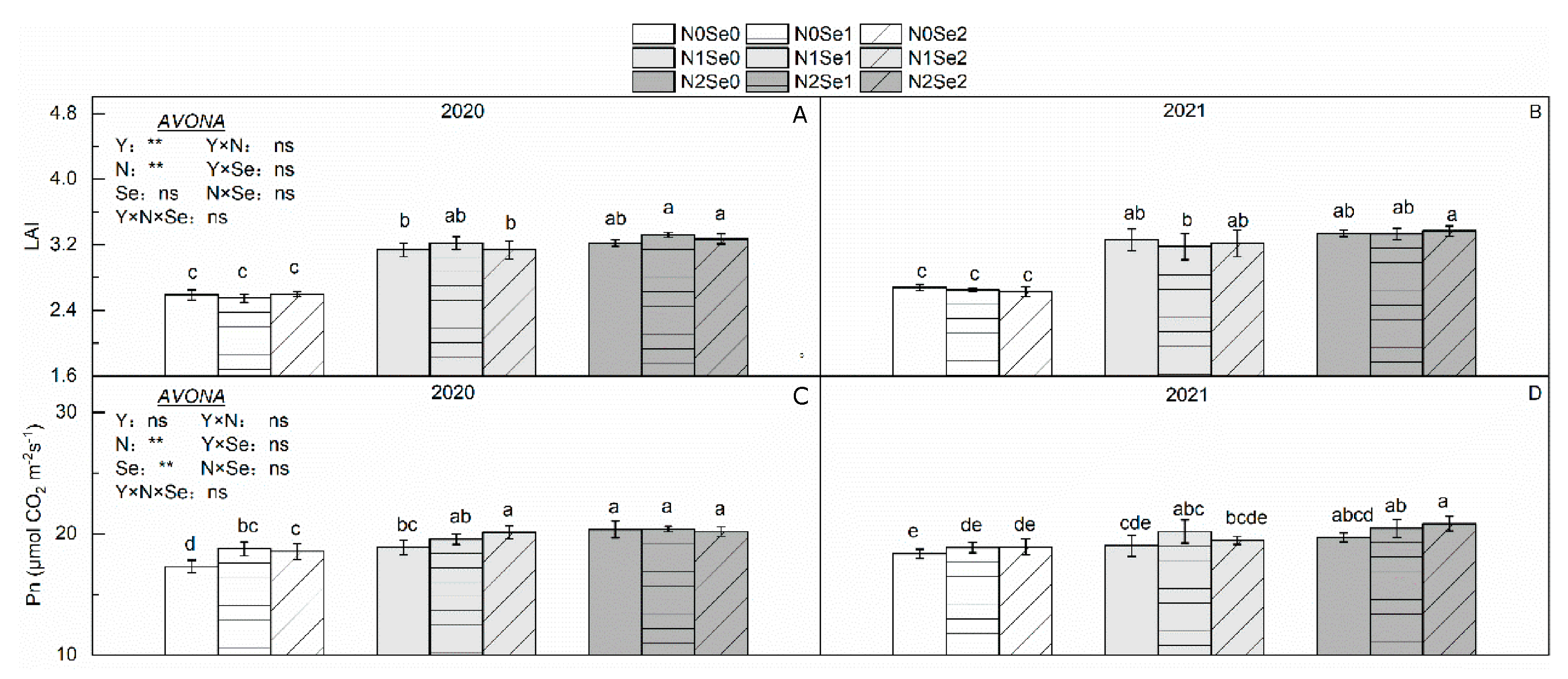 Agronomy 13 00110 g003
