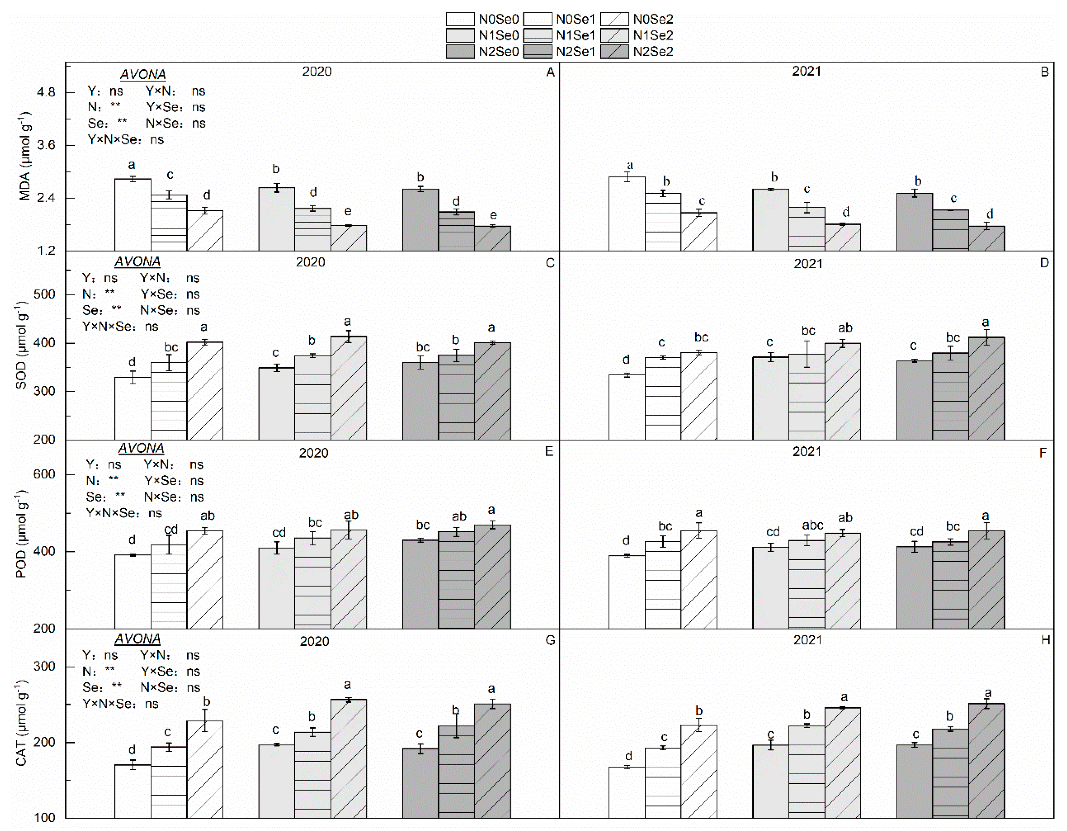 Agronomy 13 00110 g004