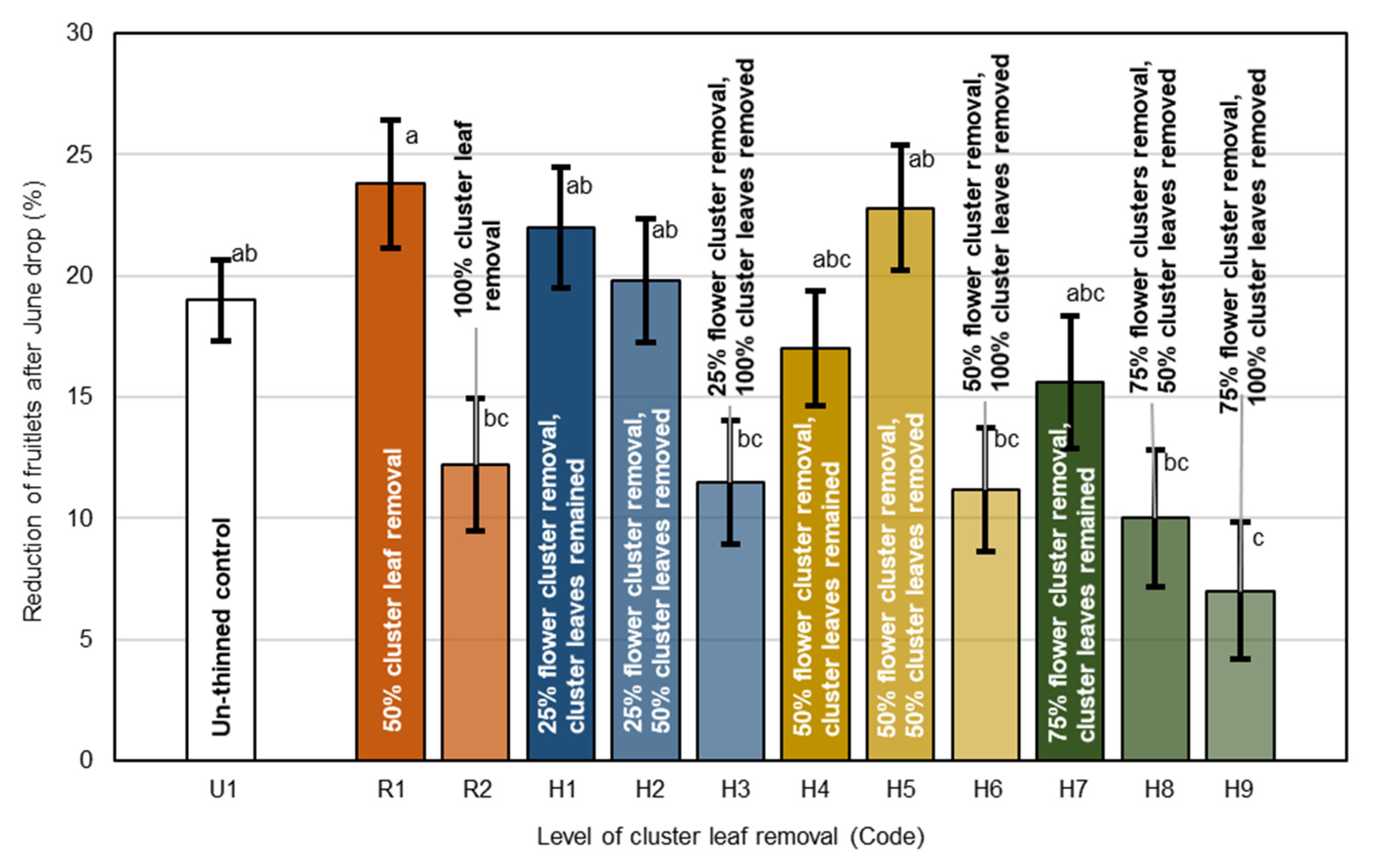 Agronomy 13 00112 g008