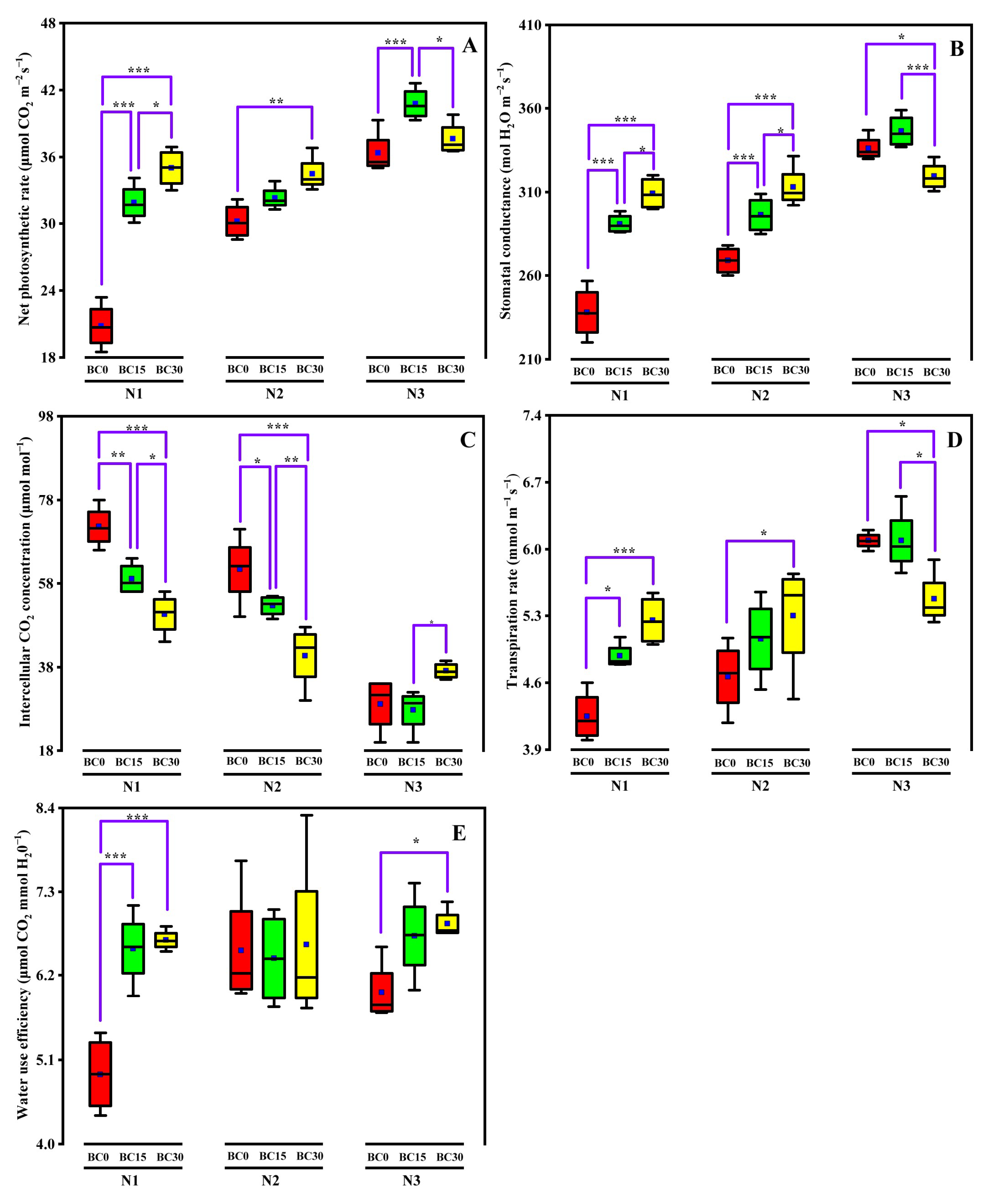 Agronomy 13 00113 g002