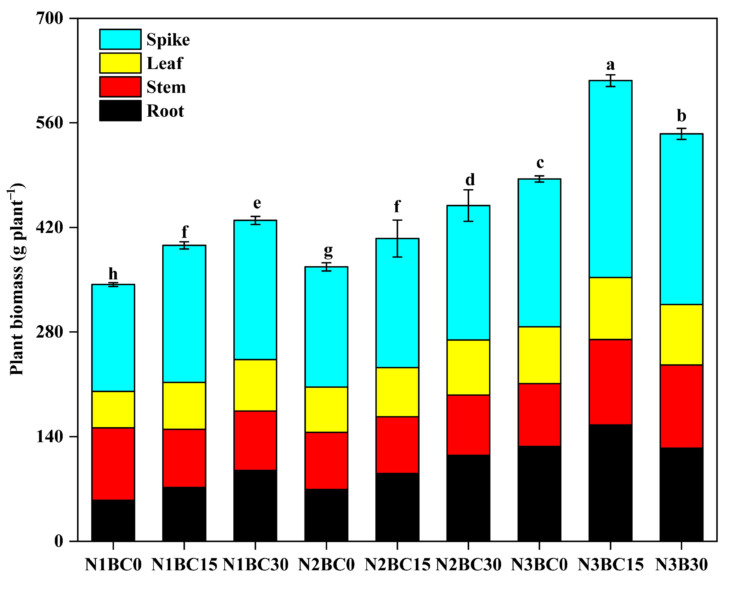 Agronomy 13 00113 g003