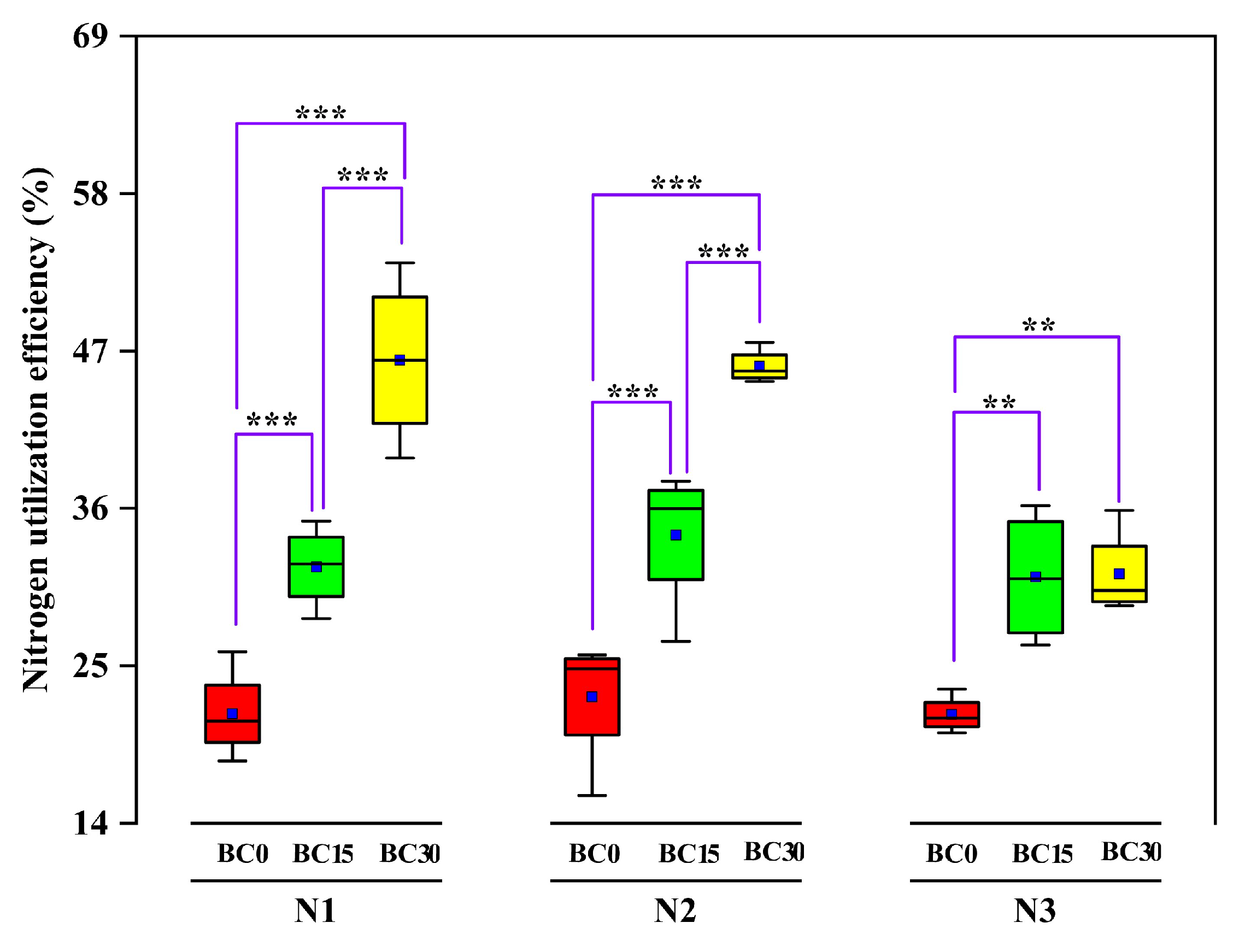 Agronomy 13 00113 g004