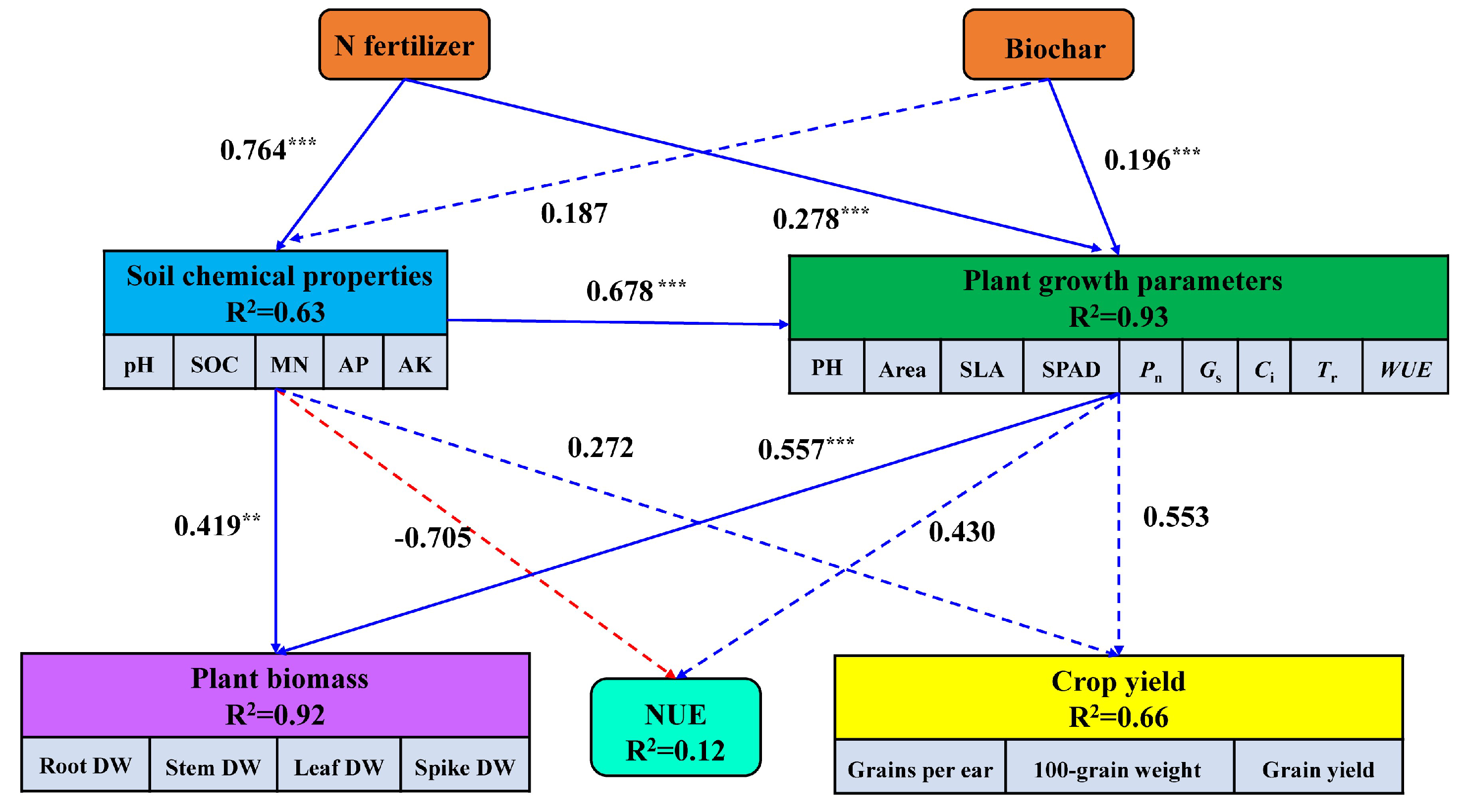Agronomy 13 00113 g007