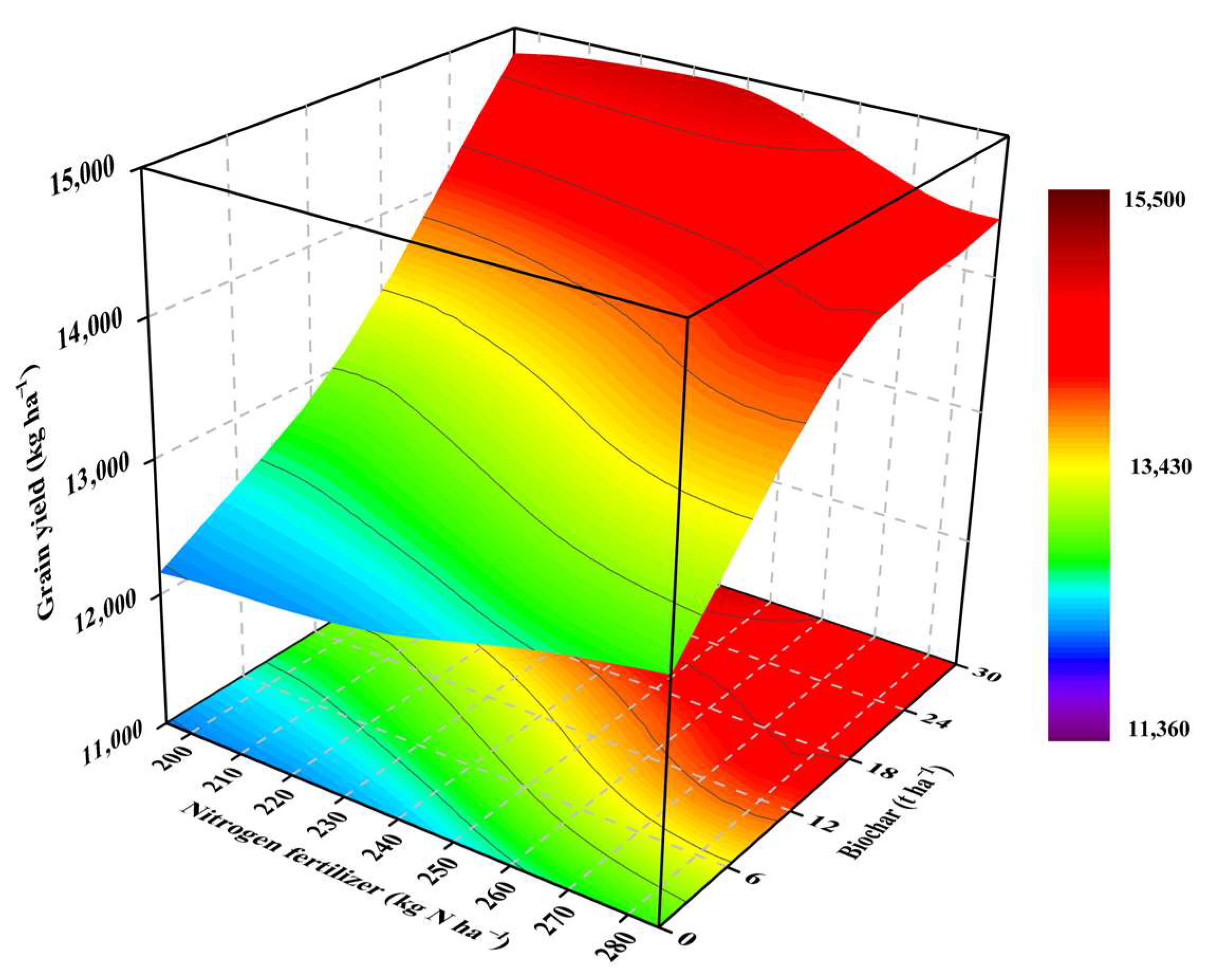 Agronomy 13 00113 g008
