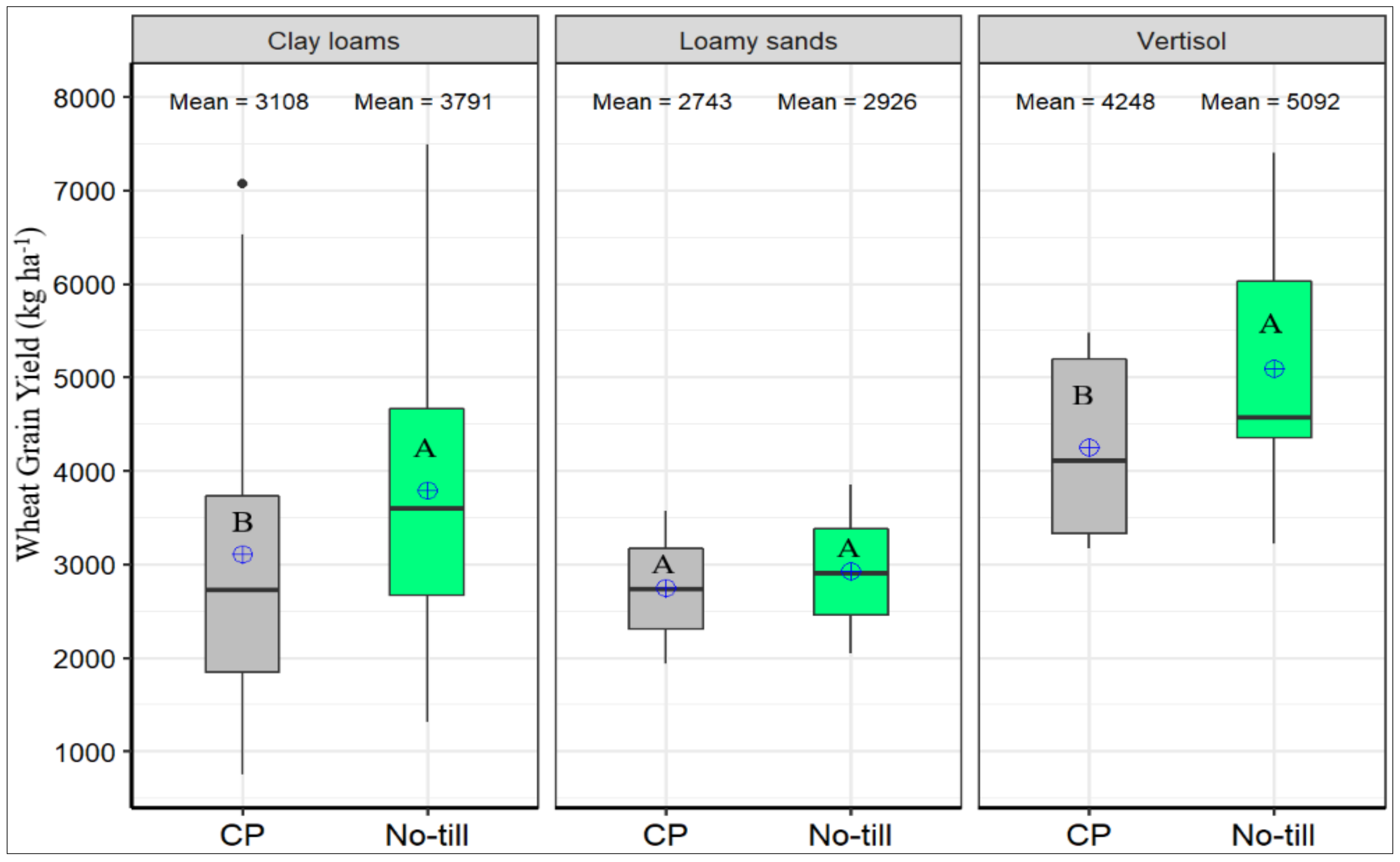 Agronomy 13 00115 g004