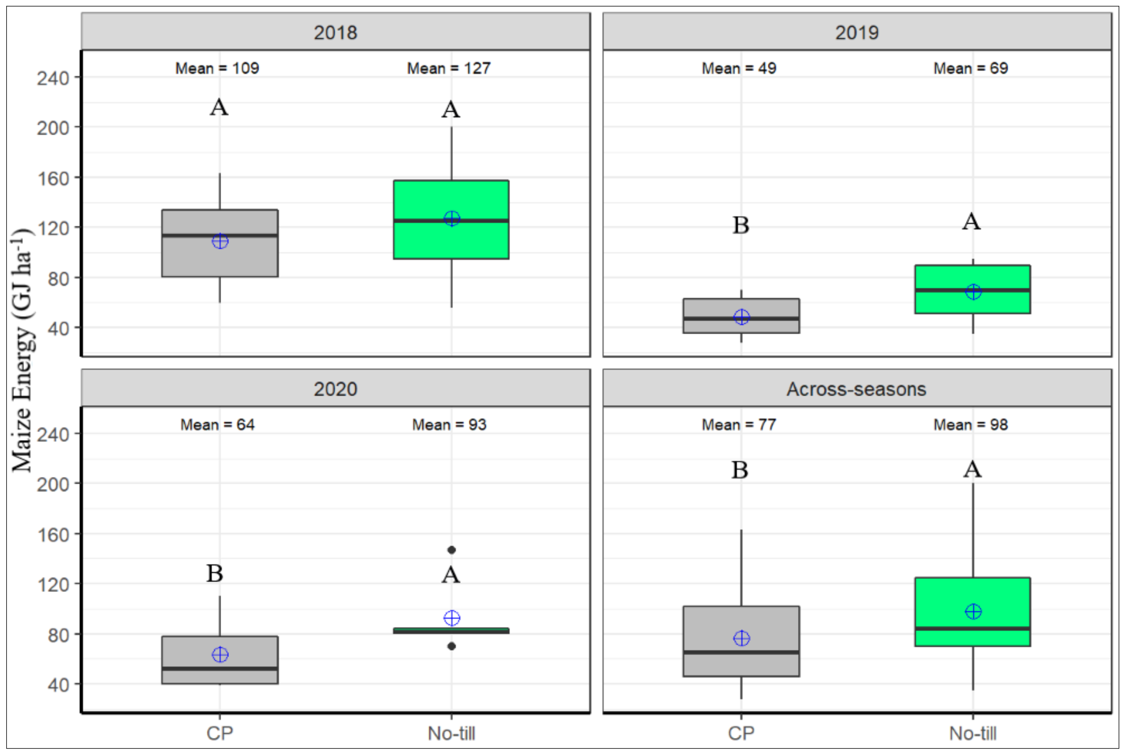 Agronomy 13 00115 g005