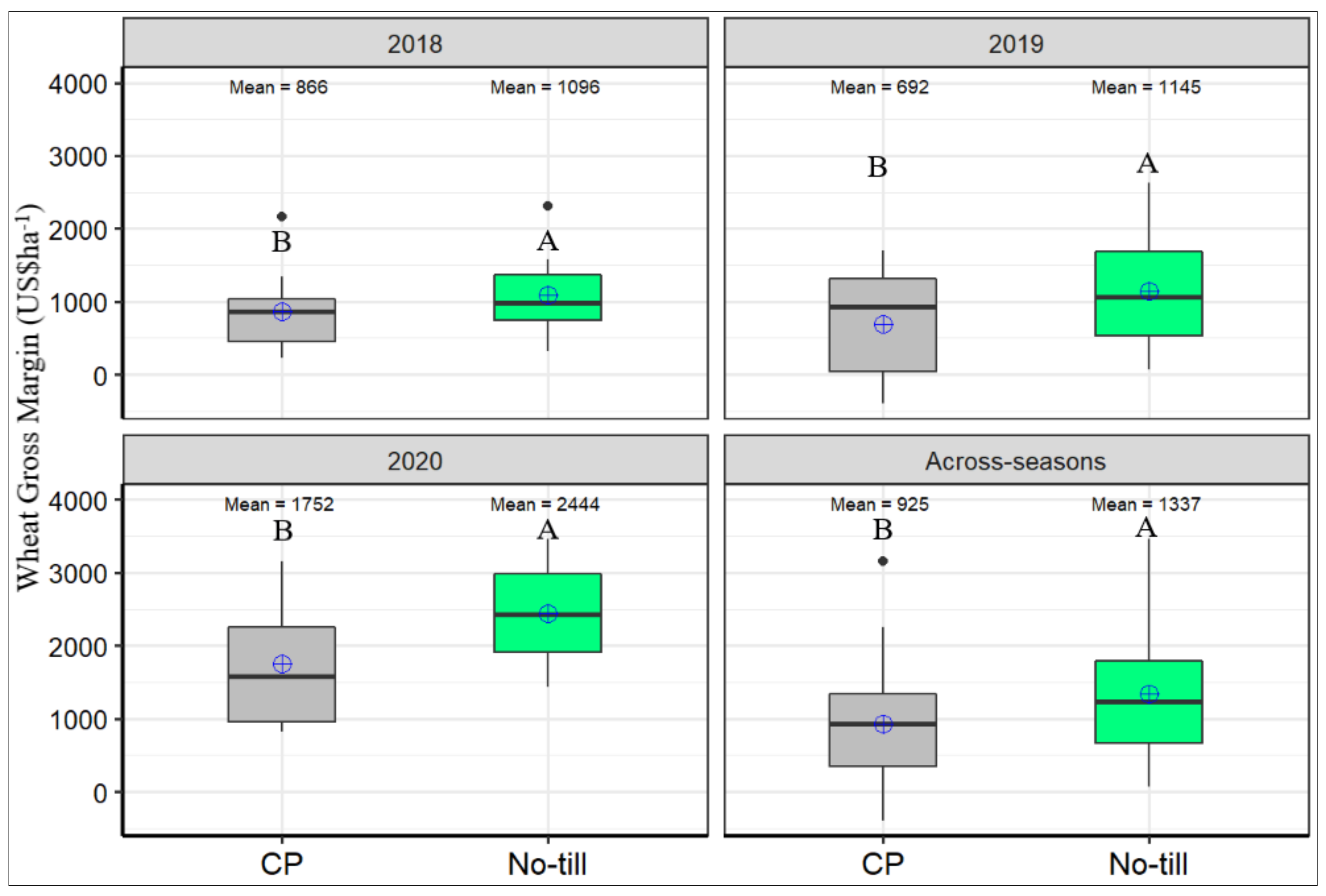 Agronomy 13 00115 g010