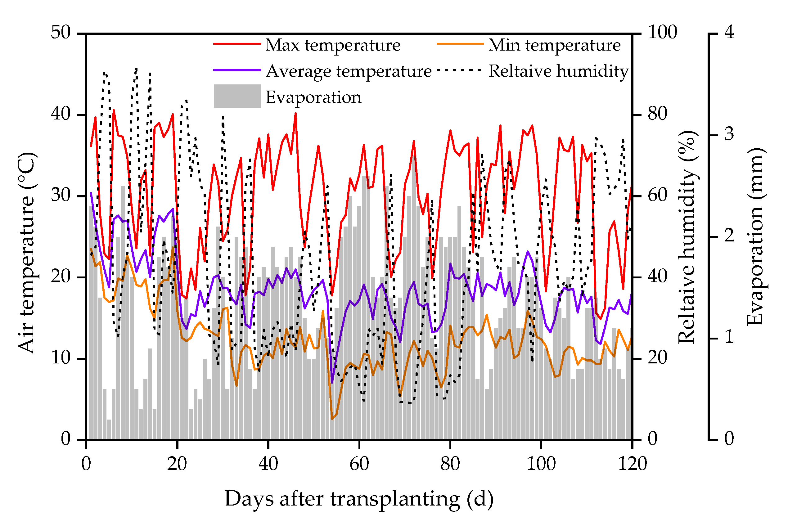 Agronomy 13 00116 g001