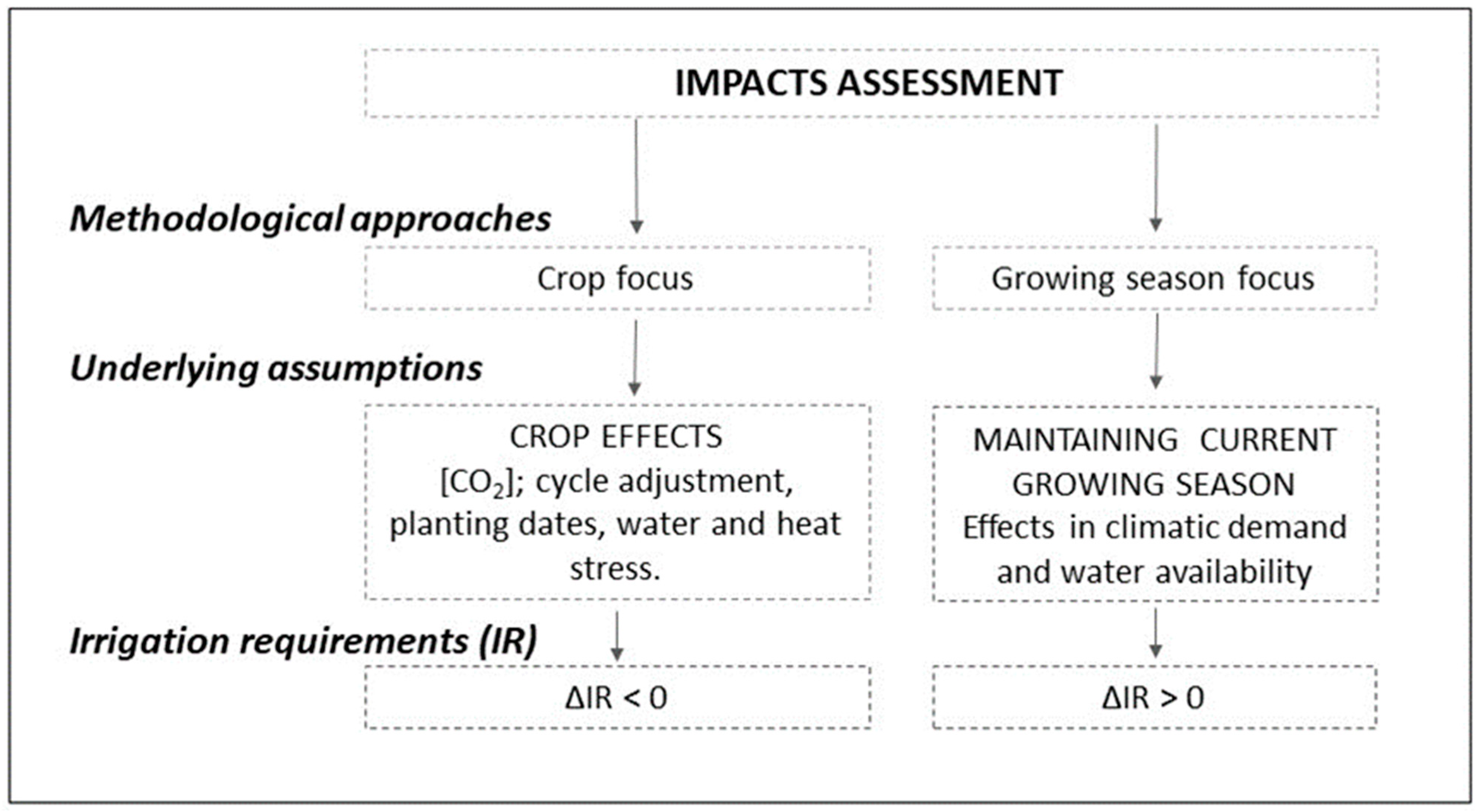 Agronomy 13 00117 g002 Agronomy 13 00117 g002