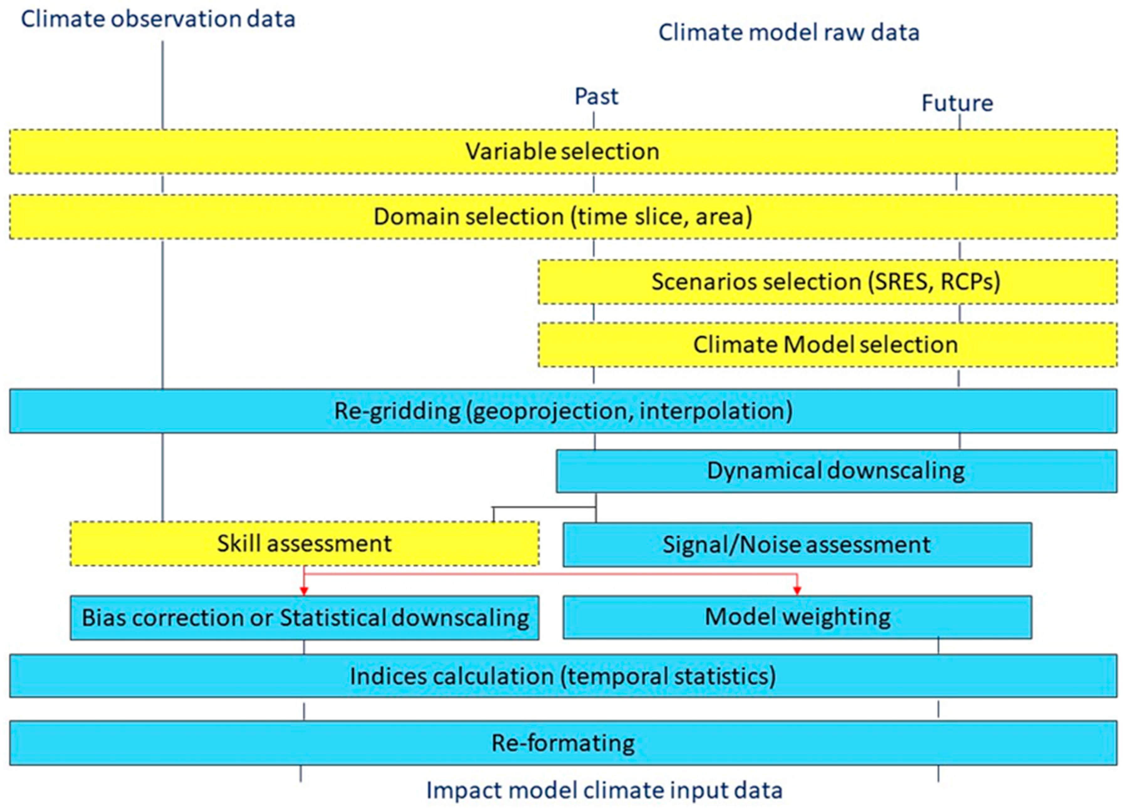 Agronomy 13 00117 g003 Agronomy 13 00117 g003