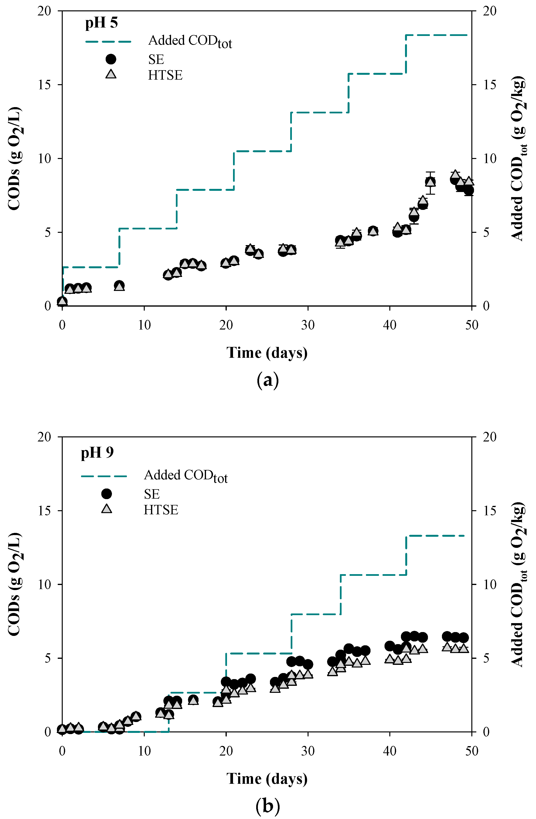 Agronomy 13 00120 g001 Agronomy 13 00120 g001