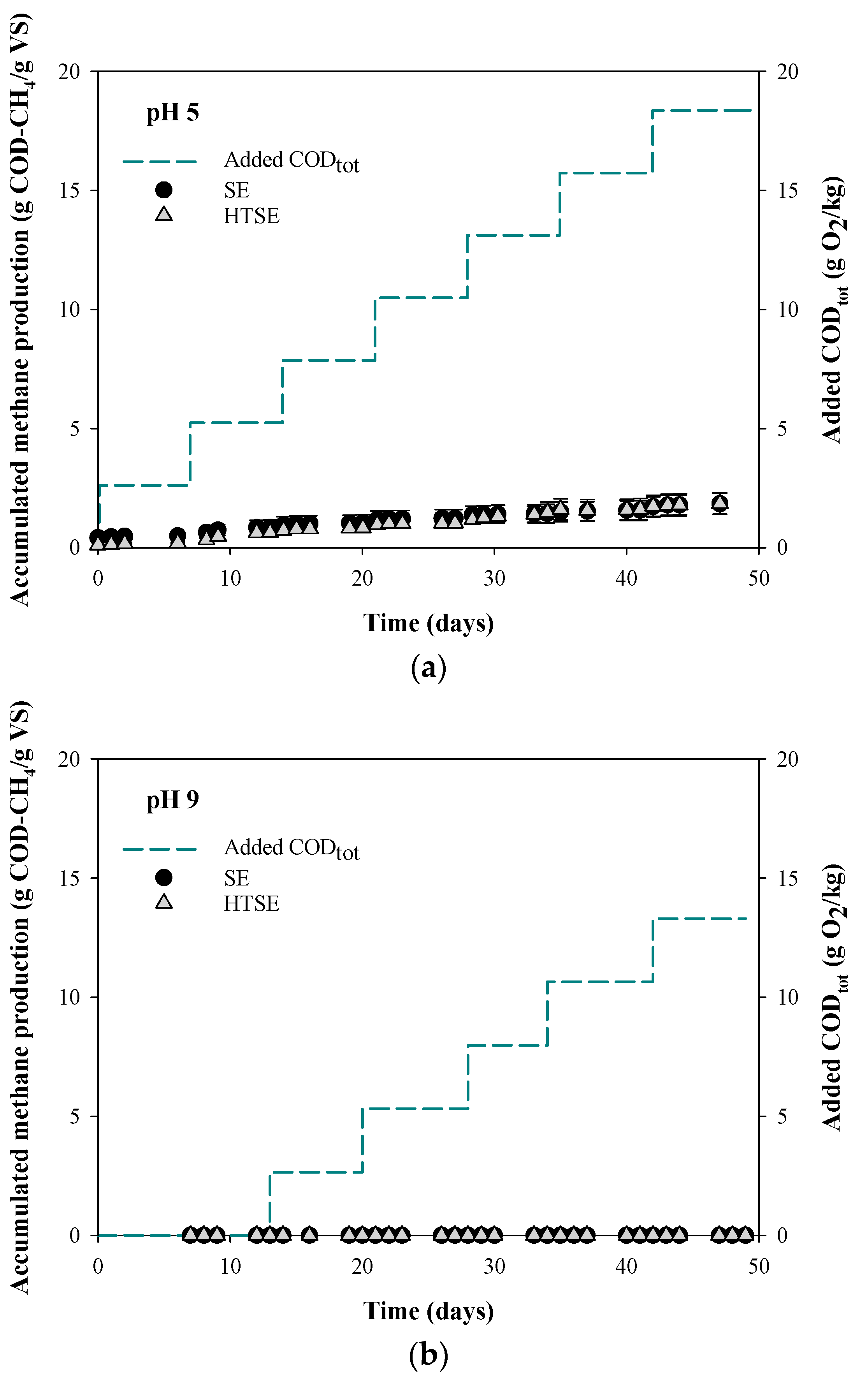 Agronomy 13 00120 g002 Agronomy 13 00120 g002