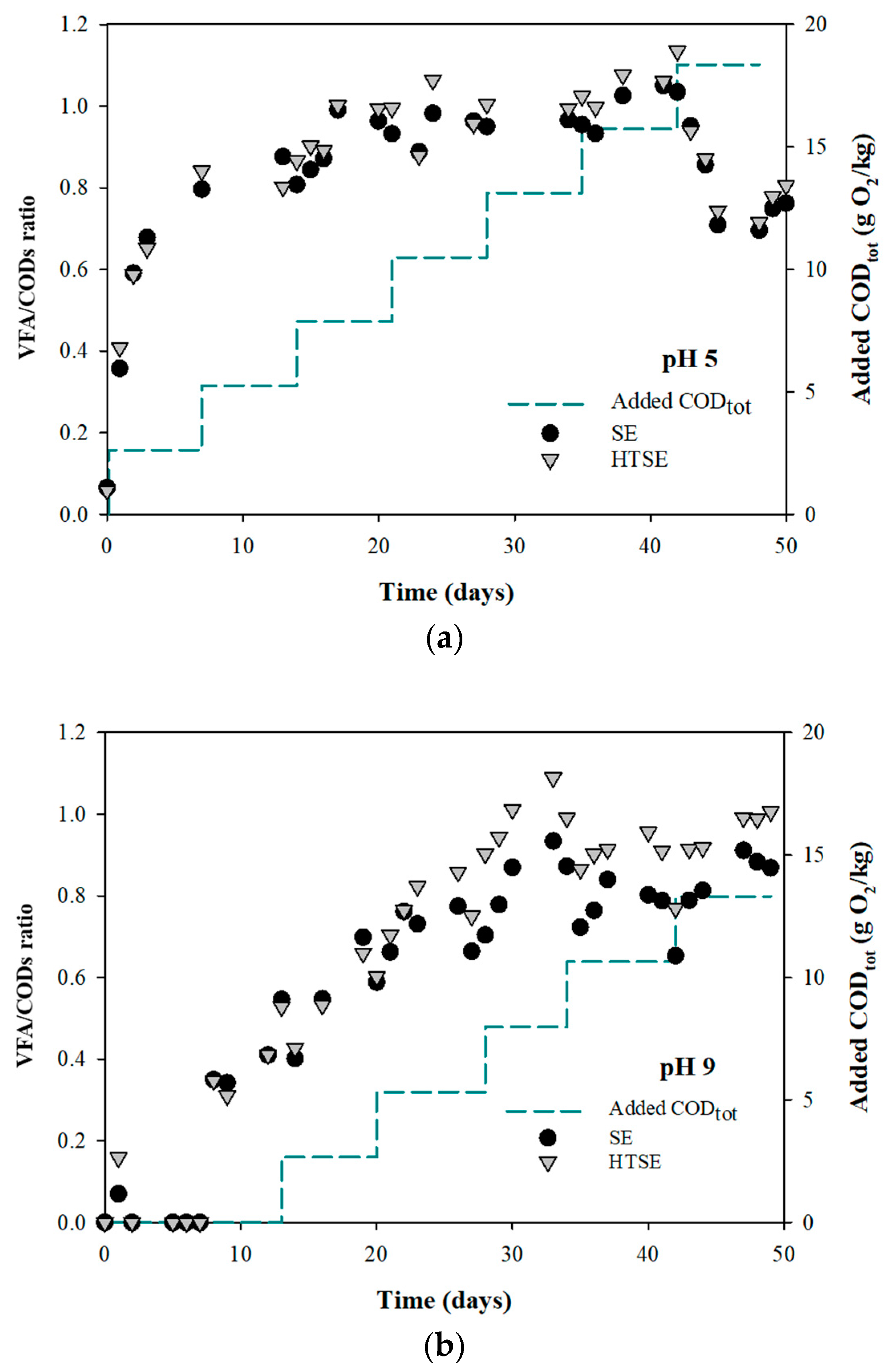 Agronomy 13 00120 g003 Agronomy 13 00120 g003