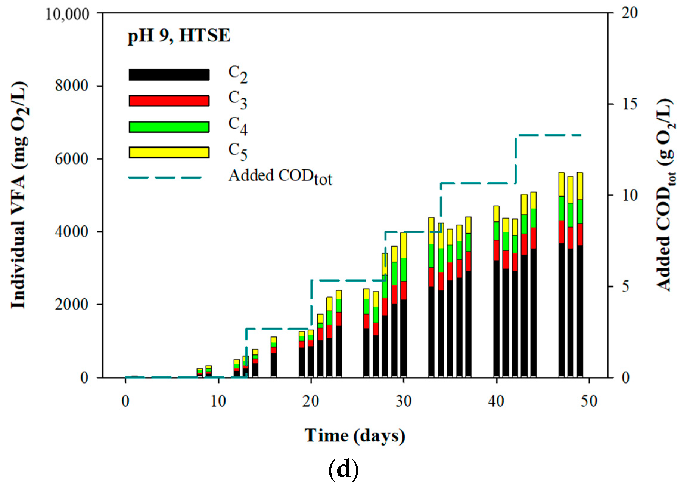 Agronomy 13 00120 g004b Agronomy 13 00120 g004b