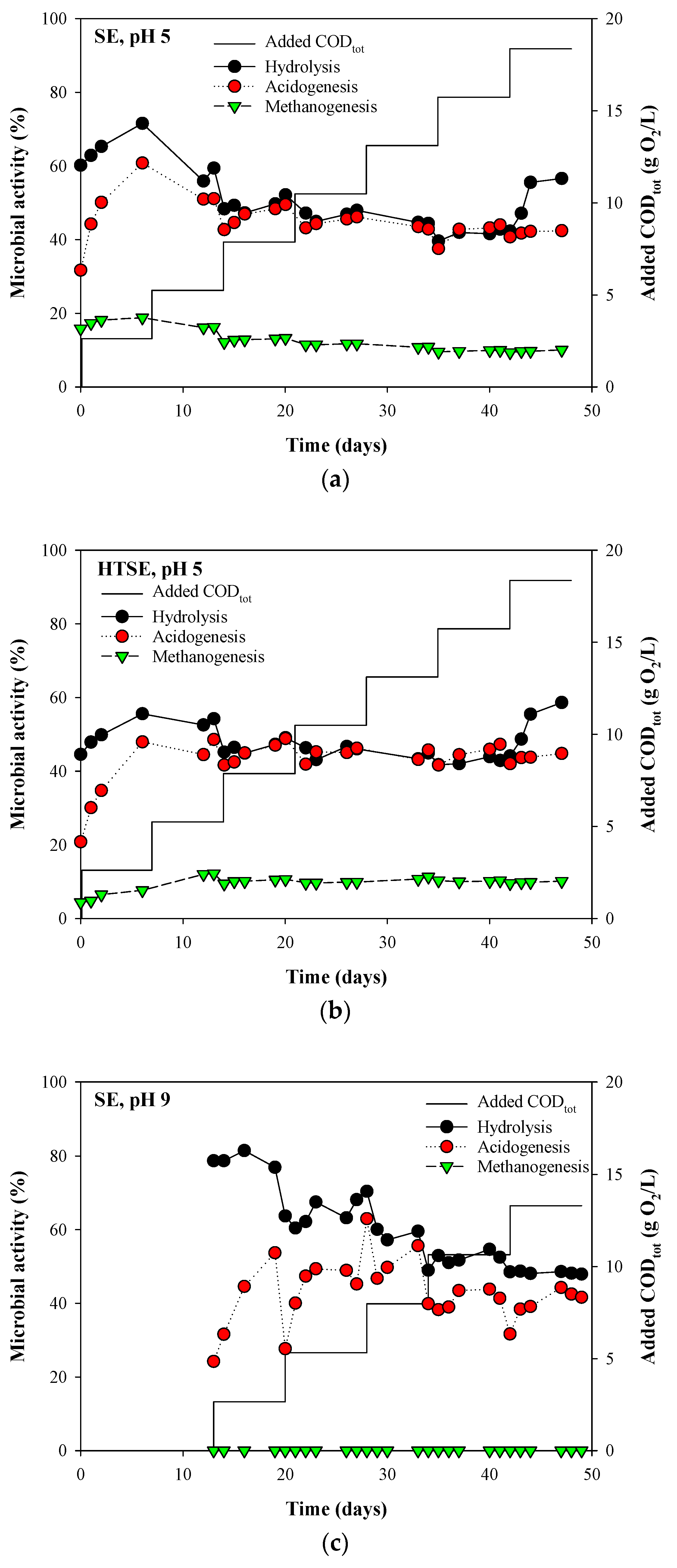 Agronomy 13 00120 g005a Agronomy 13 00120 g005a